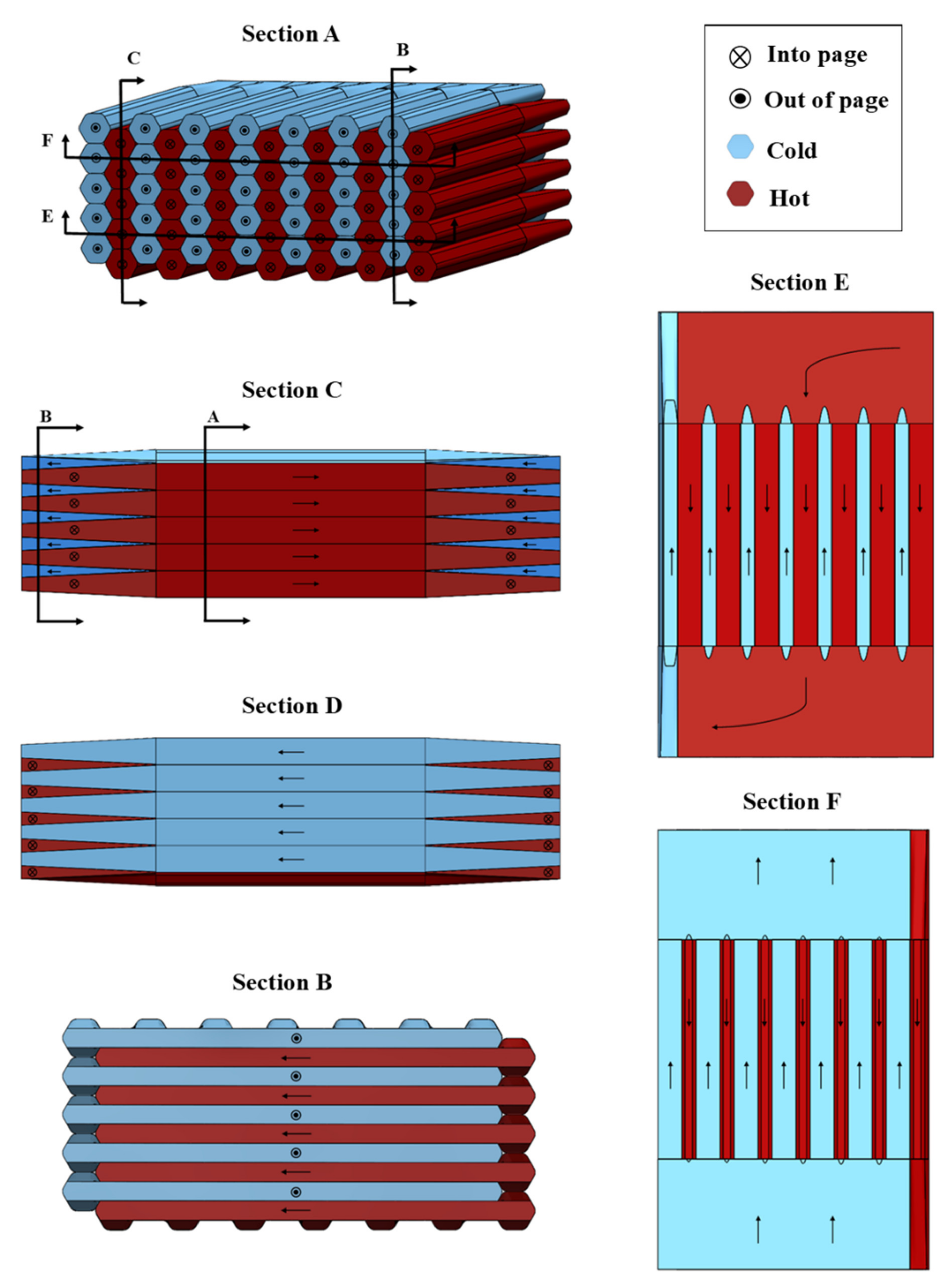 Designs 05 00058 g001 550