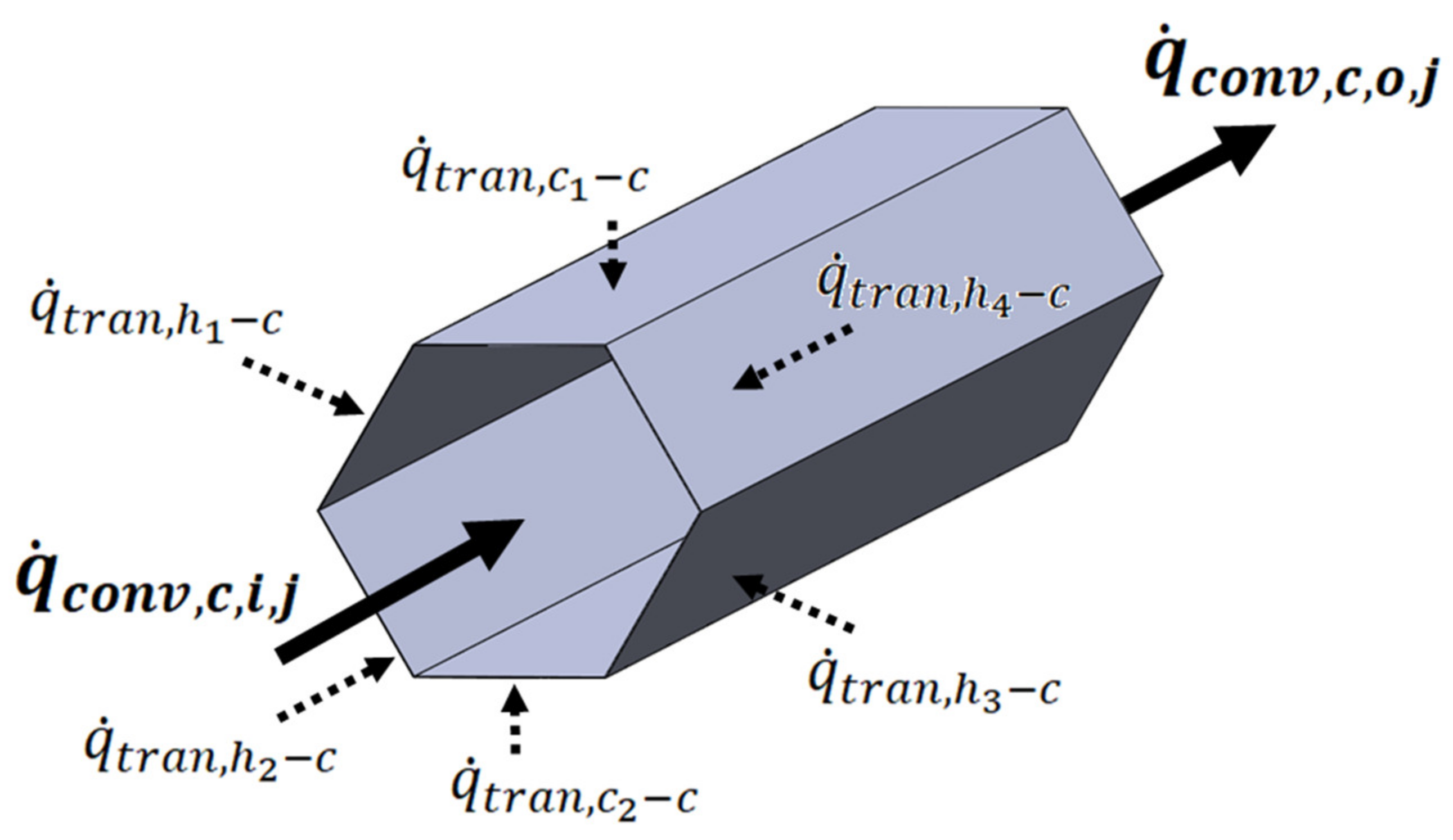 Designs 05 00058 g002 550