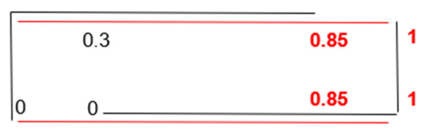 Designs 05 00058 g005 550