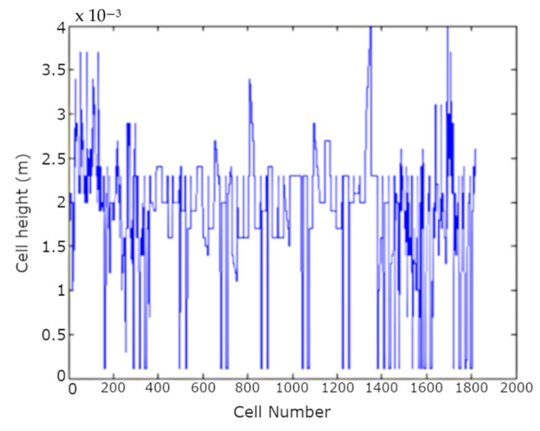 Designs 05 00058 g006 550