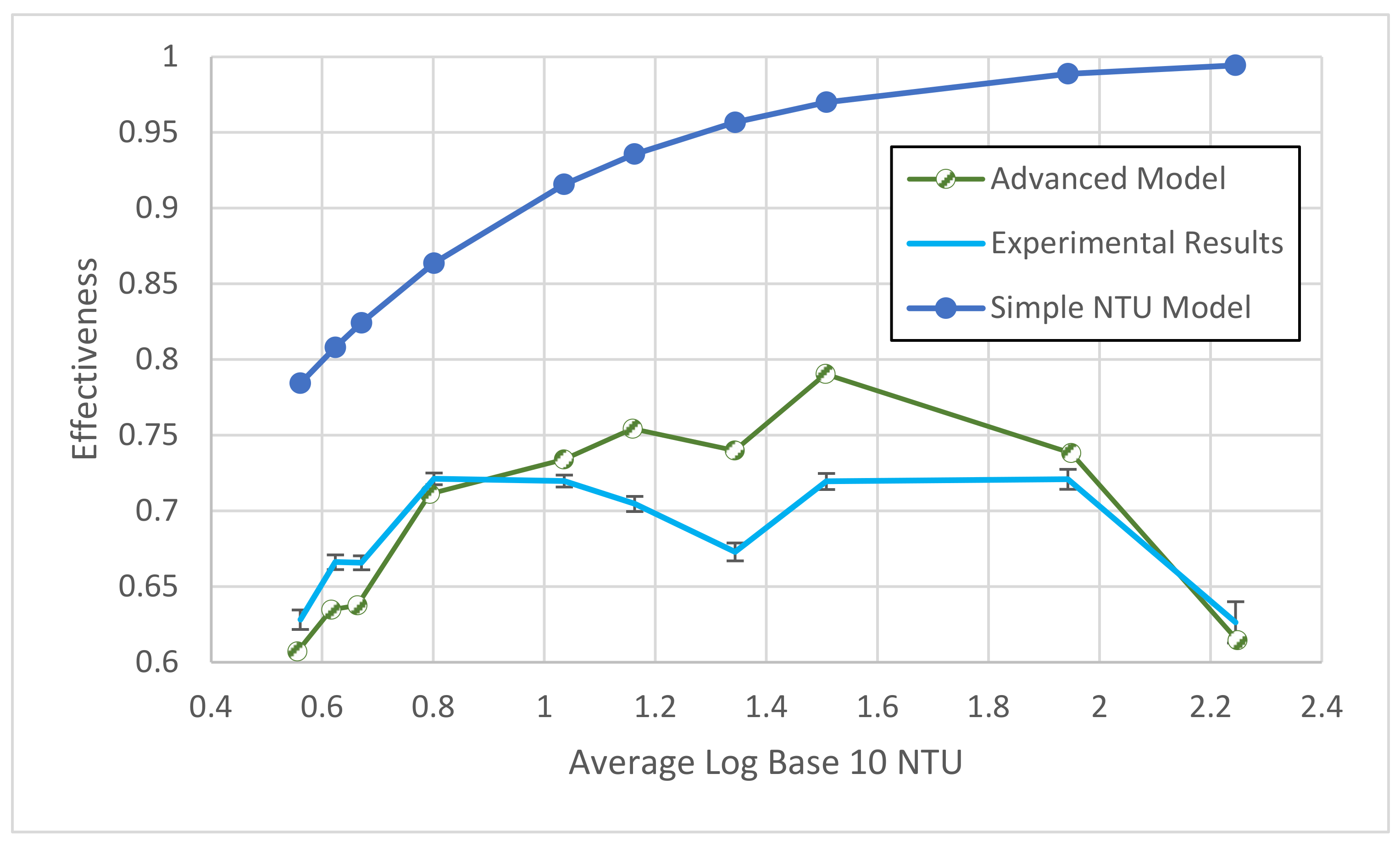 Designs 05 00058 g008 550