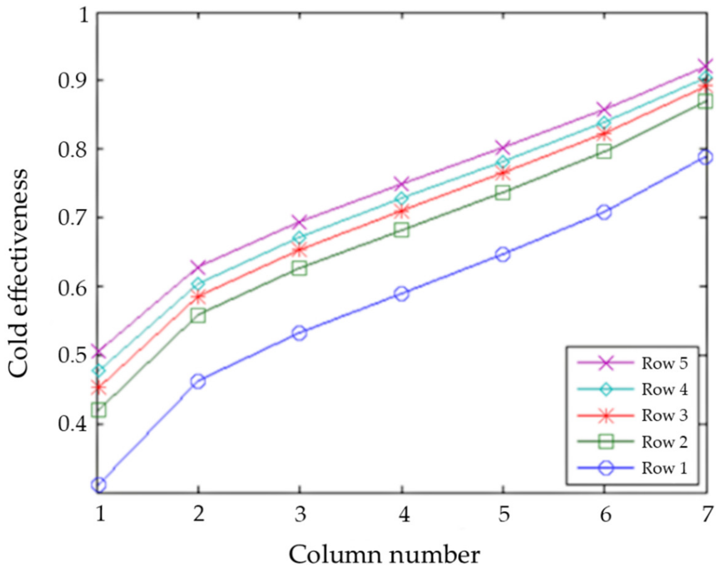 Designs 05 00058 g009 550