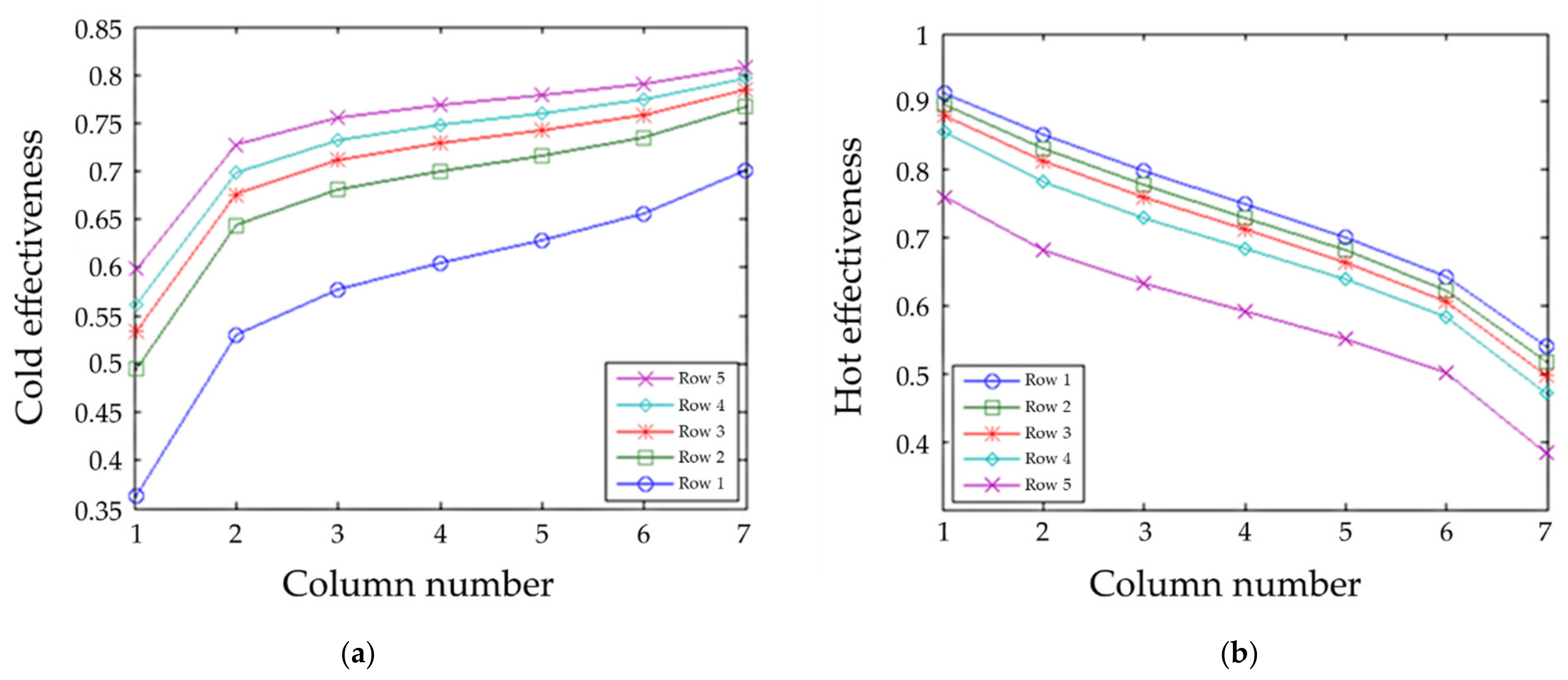 Designs 05 00058 g010 550