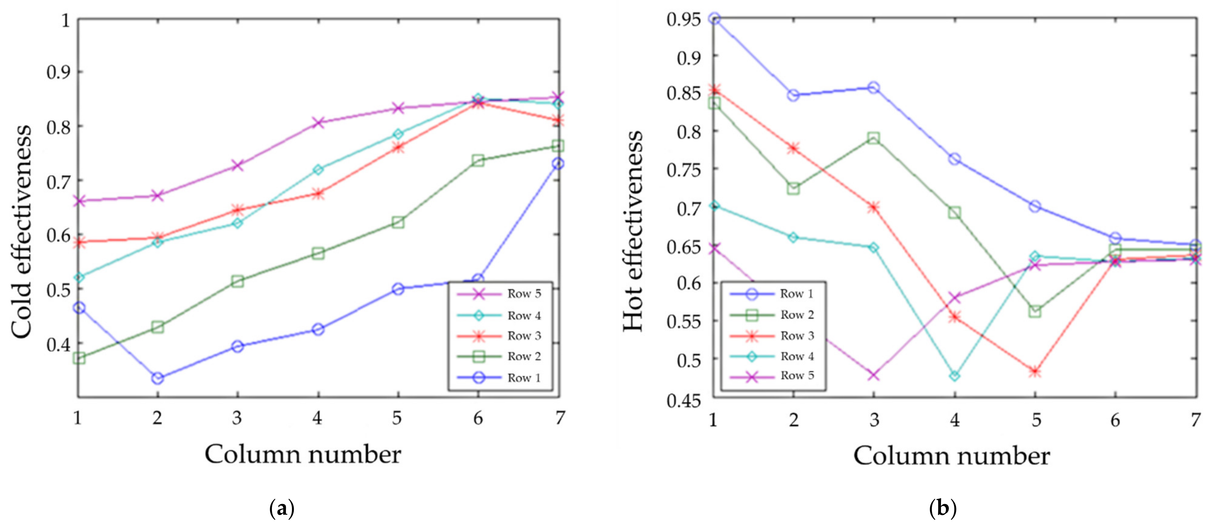 Designs 05 00058 g011 550