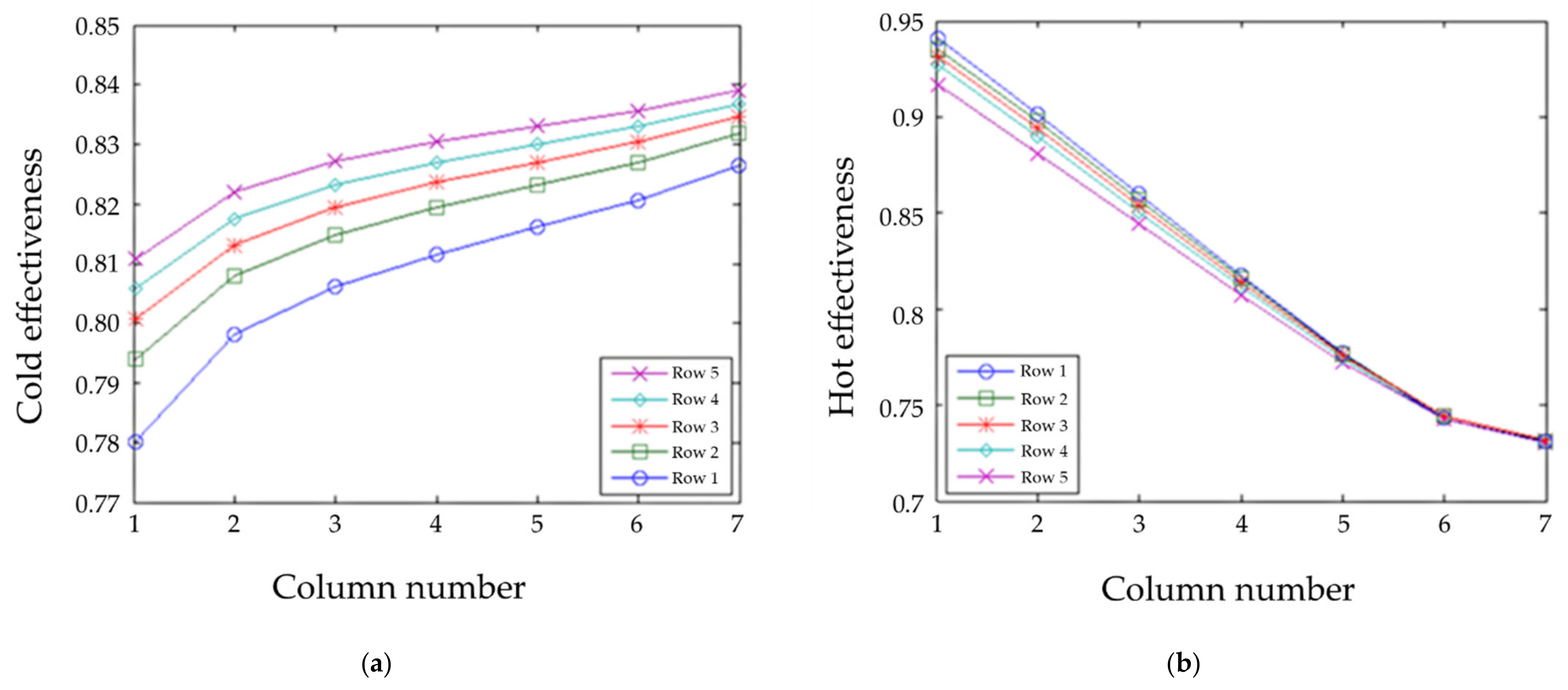Designs 05 00058 g014 550