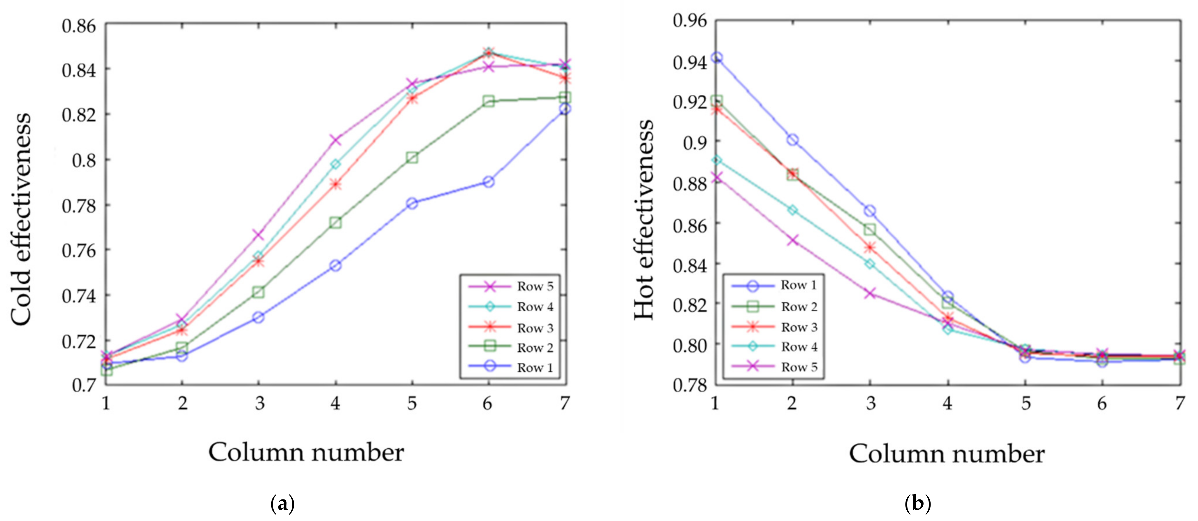 Designs 05 00058 g015 550