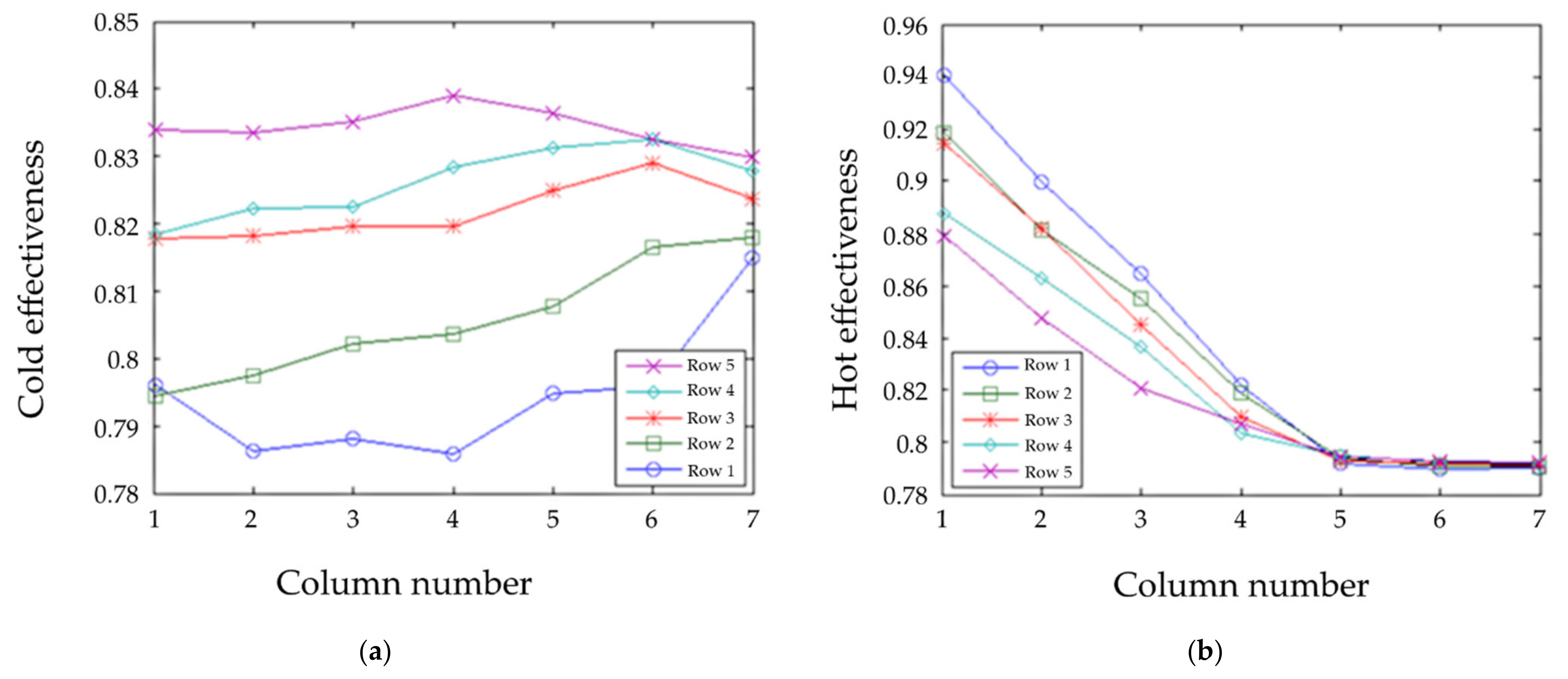 Designs 05 00058 g016 550