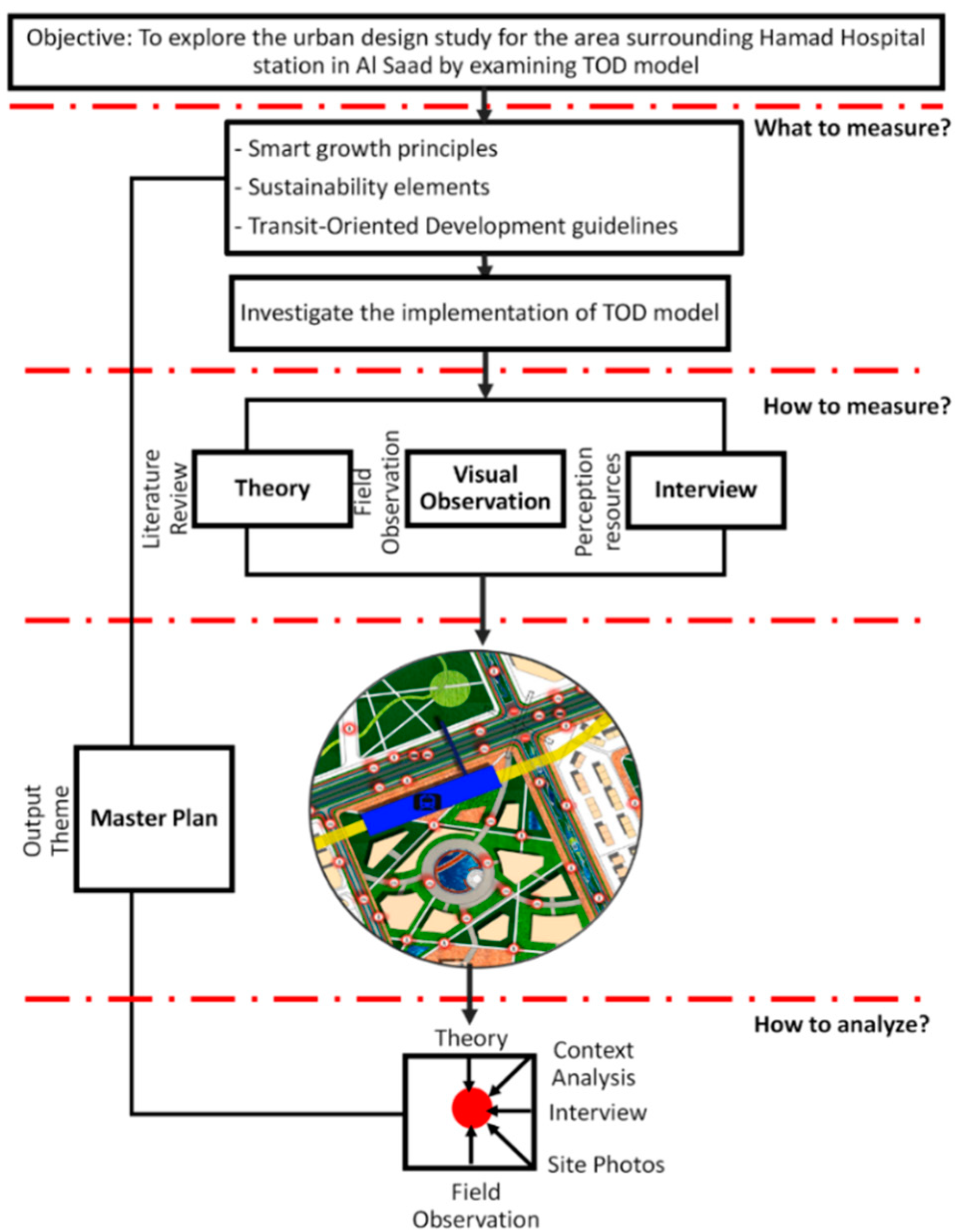 Designs 05 00061 g006 550