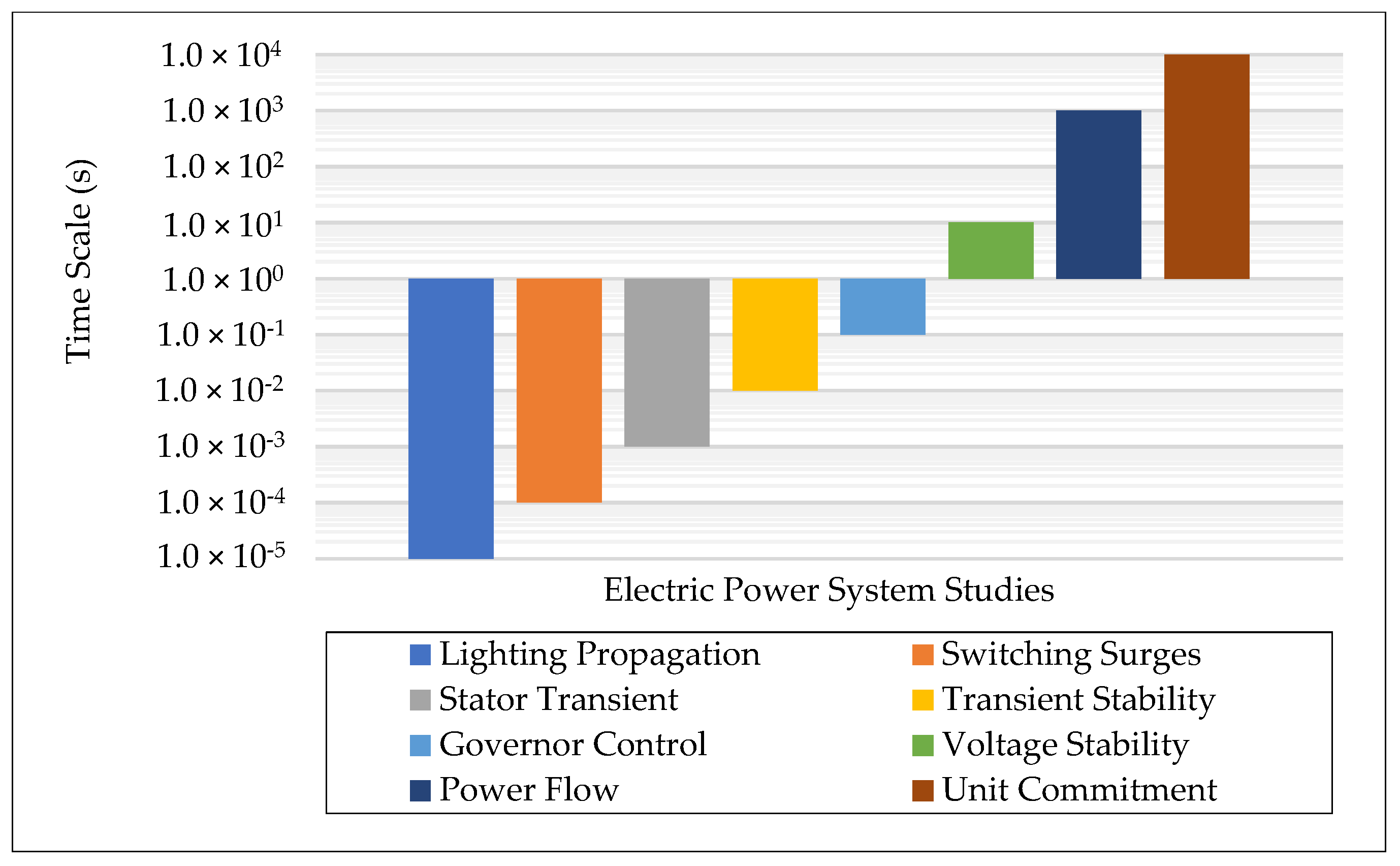 Designs 05 00062 g001