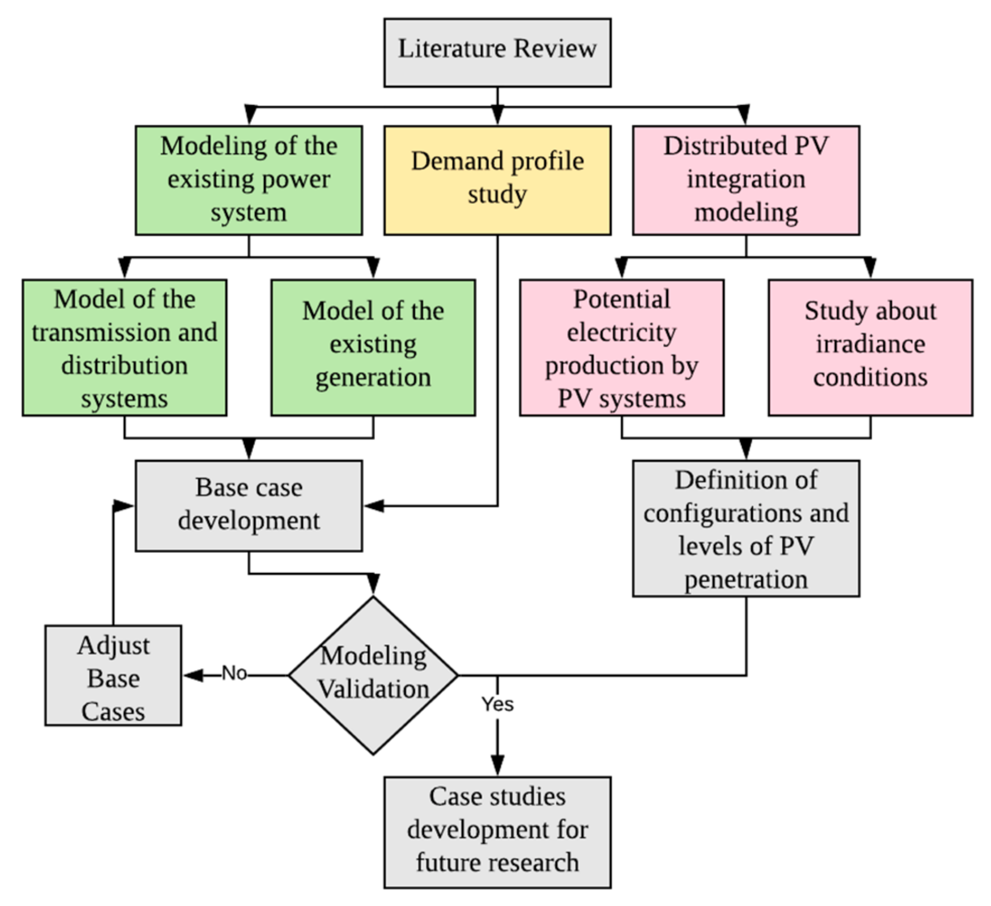 Designs 05 00062 g002