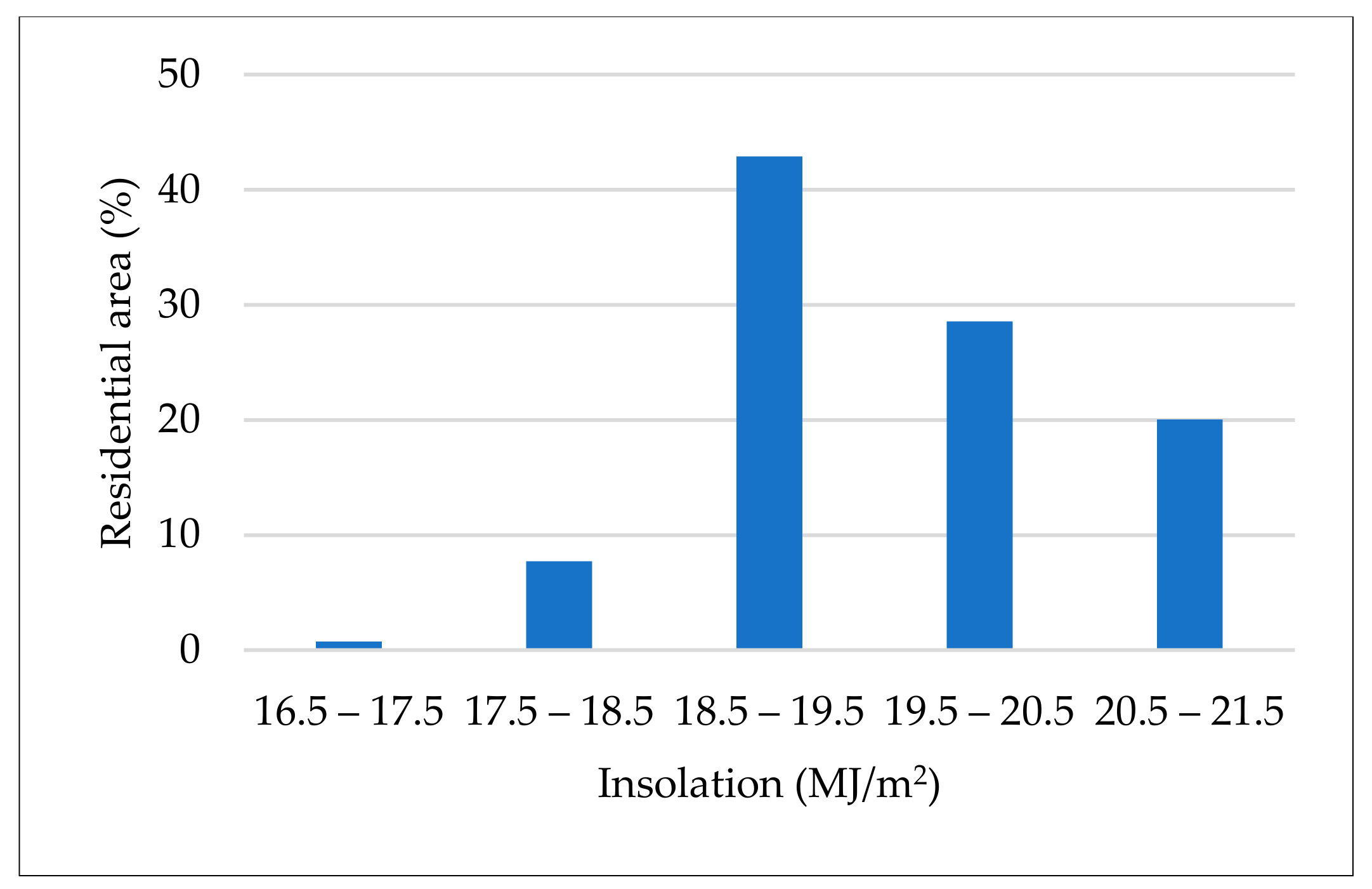 Designs 05 00062 g007