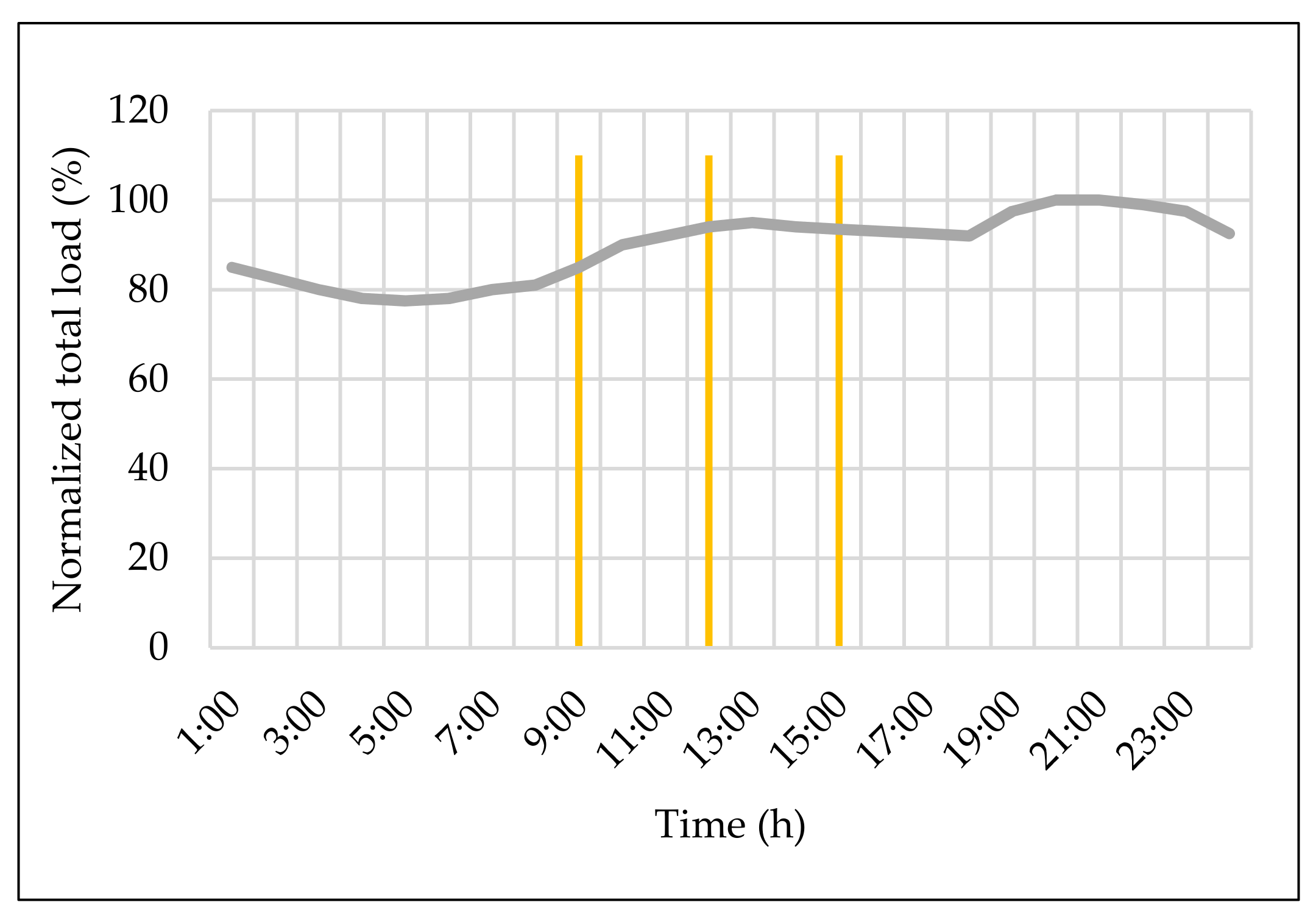 Designs 05 00062 g011