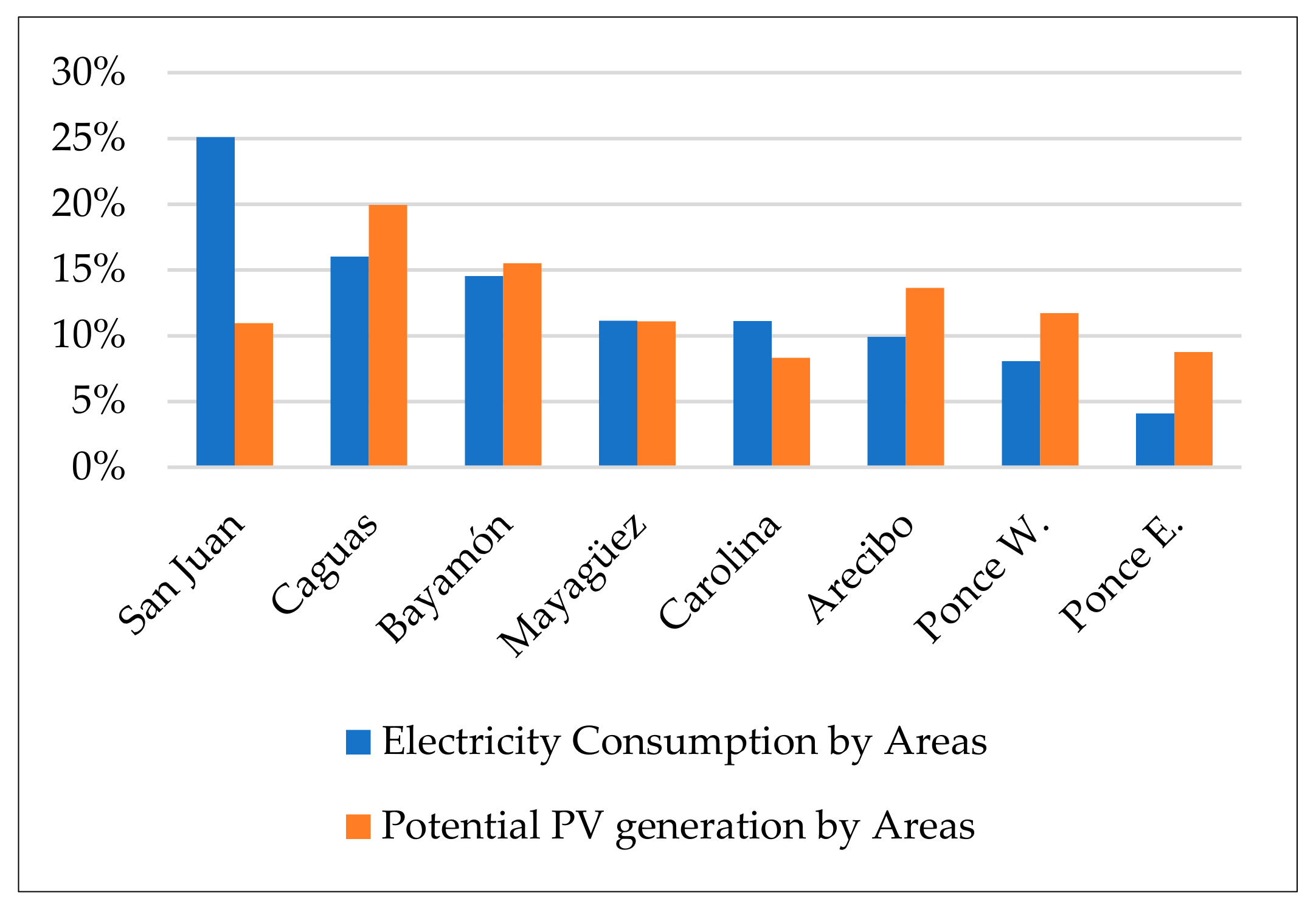 Designs 05 00062 g014