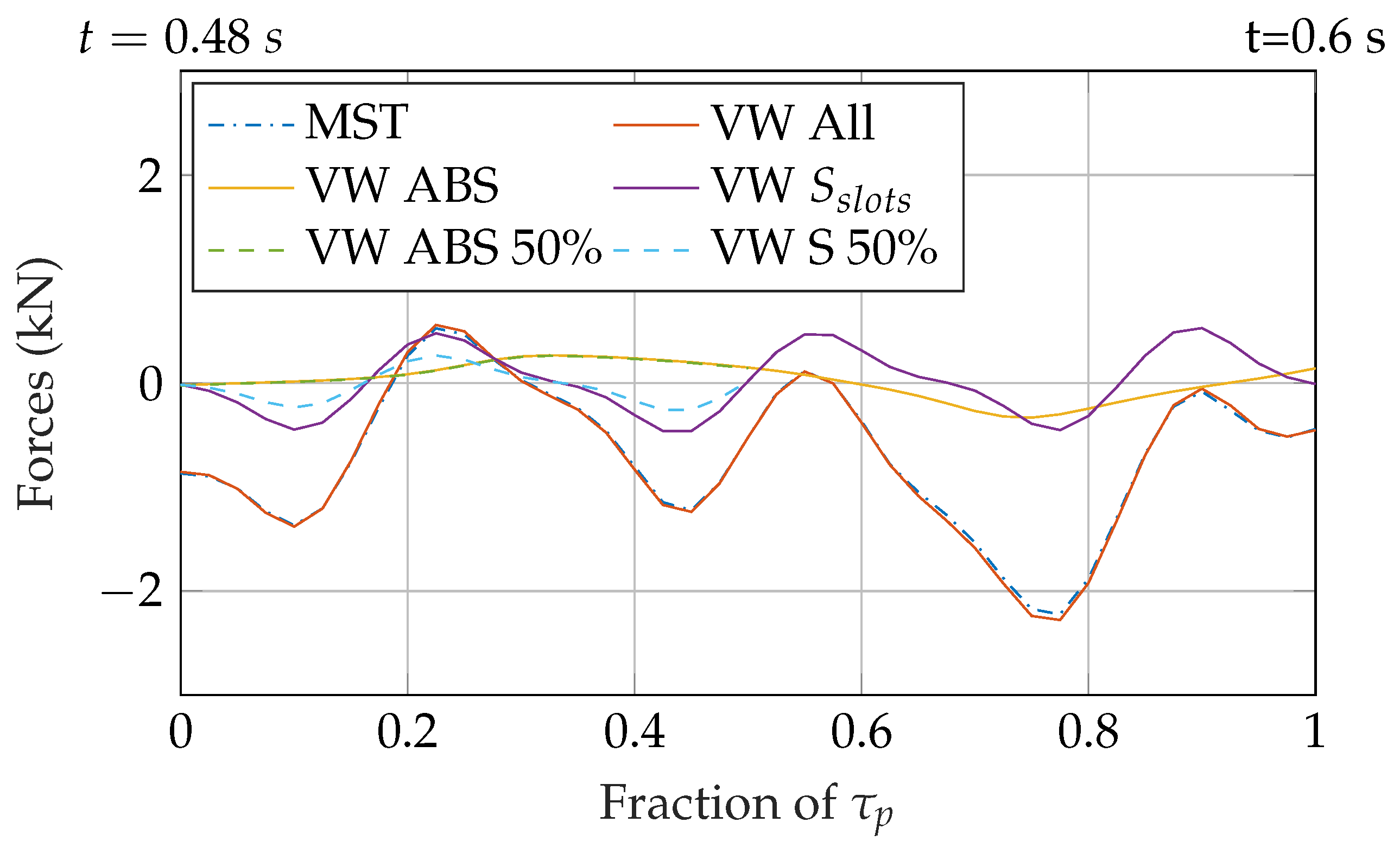 Designs 05 00064 g001