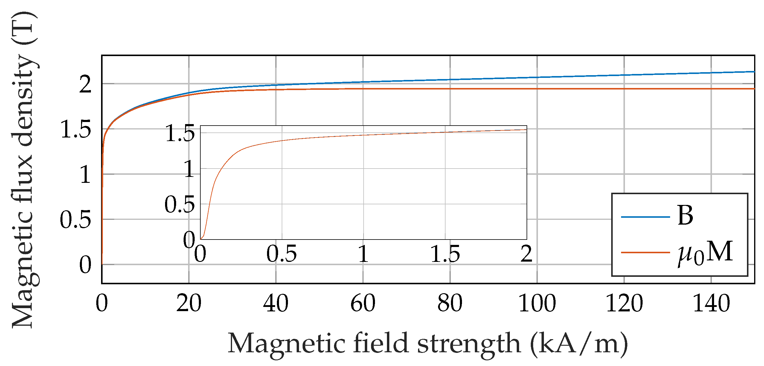 Designs 05 00064 g003