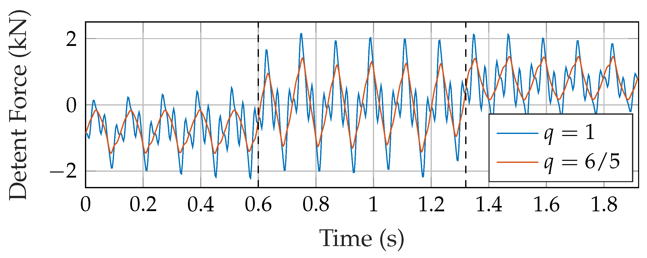 Designs 05 00064 g006