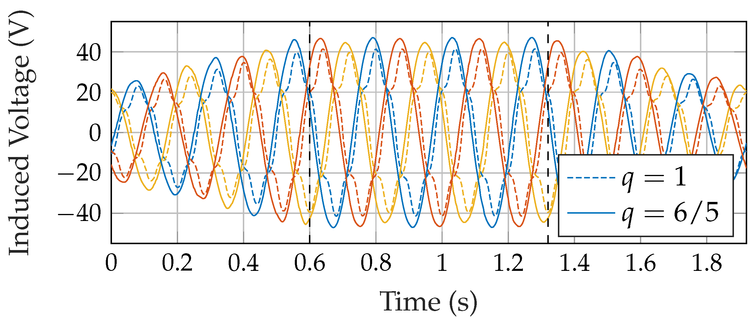 Designs 05 00064 g007