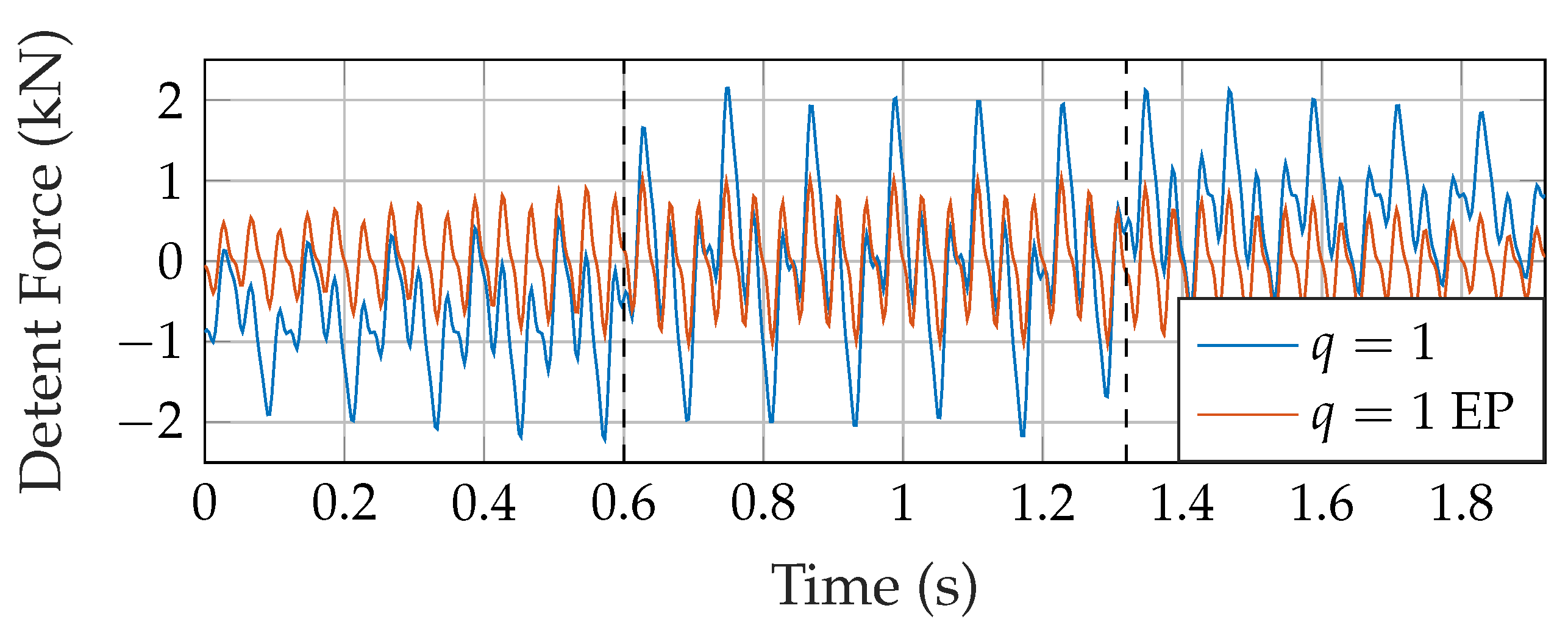 Designs 05 00064 g008