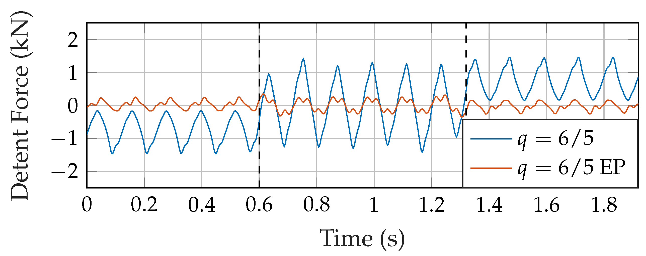 Designs 05 00064 g009