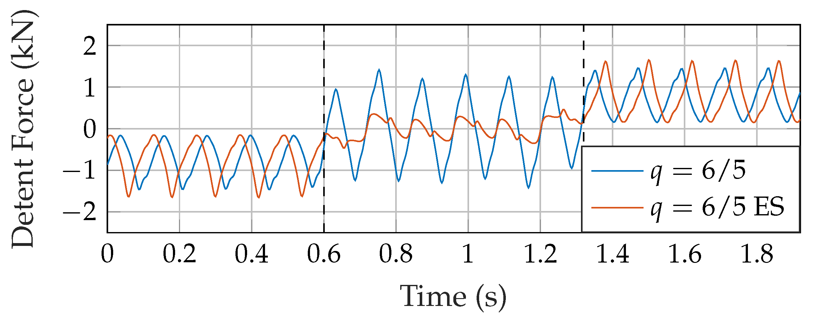 Designs 05 00064 g012