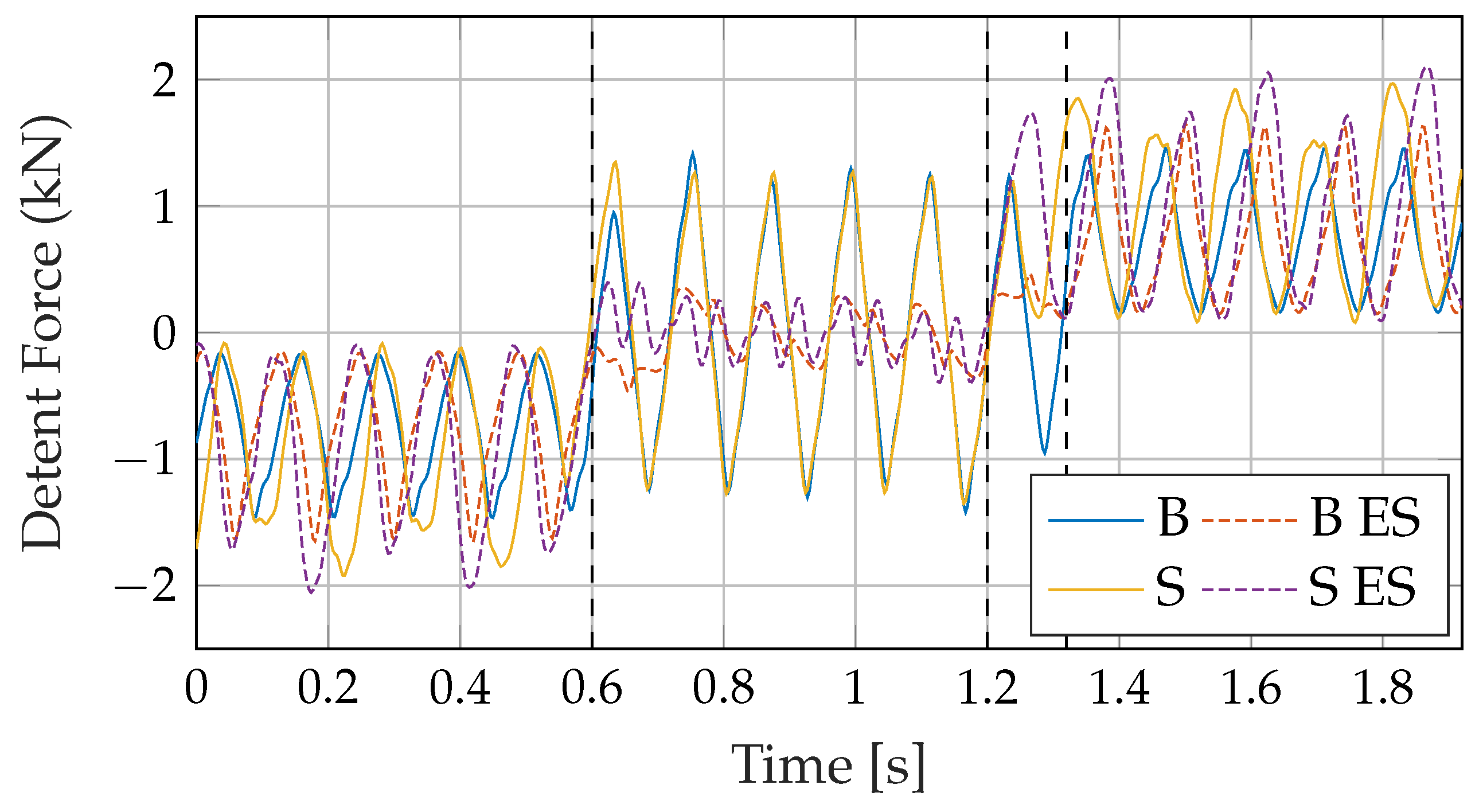 Designs 05 00064 g015