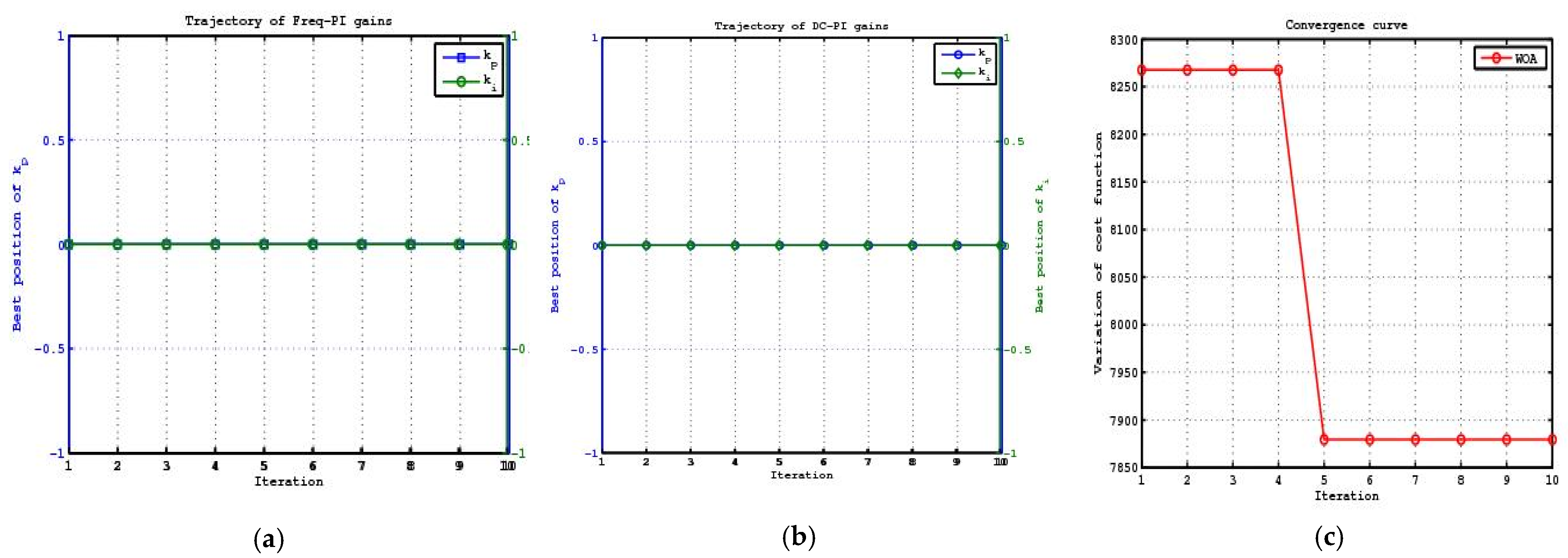 Designs 05 00065 g006