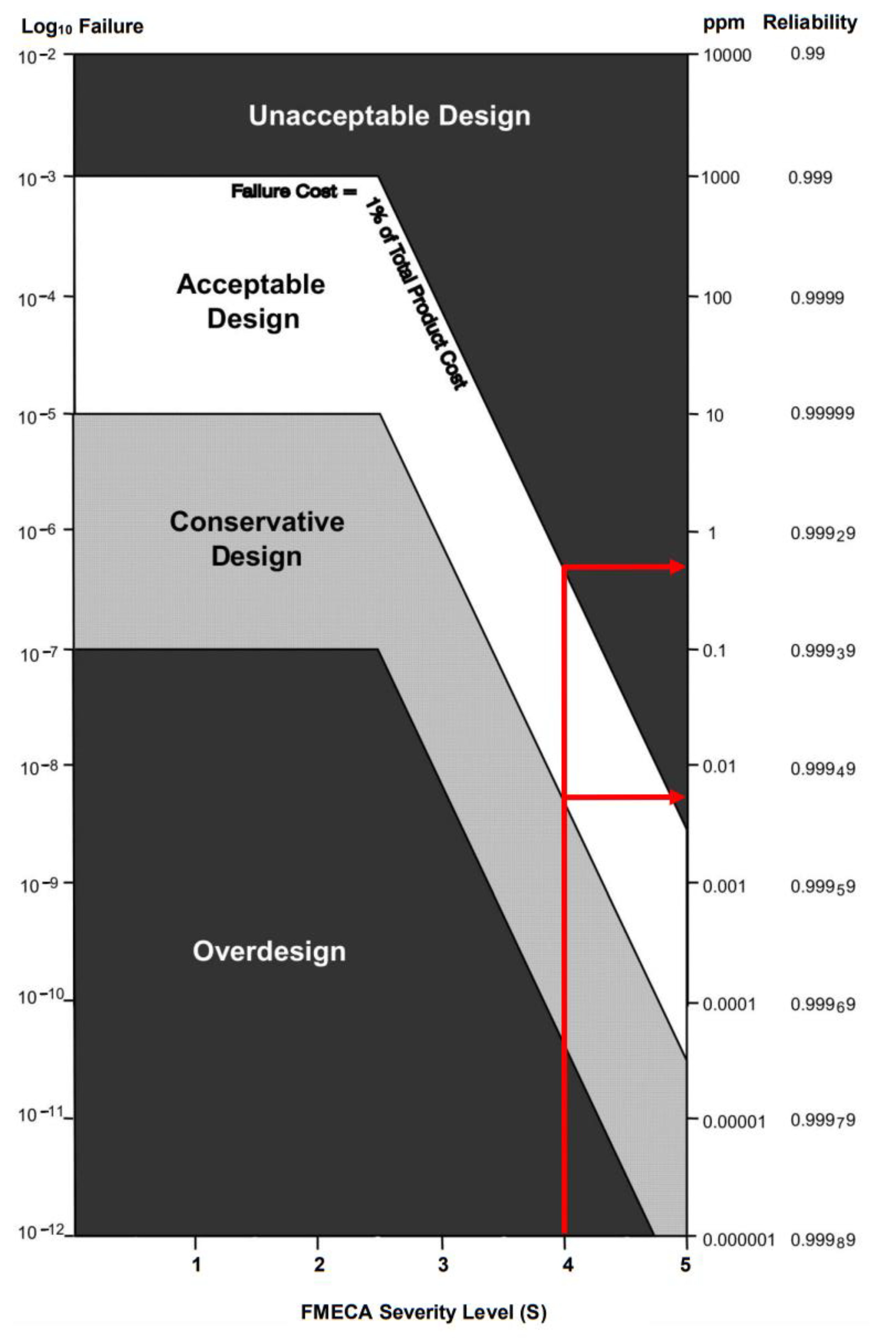 Designs 05 00068 g005