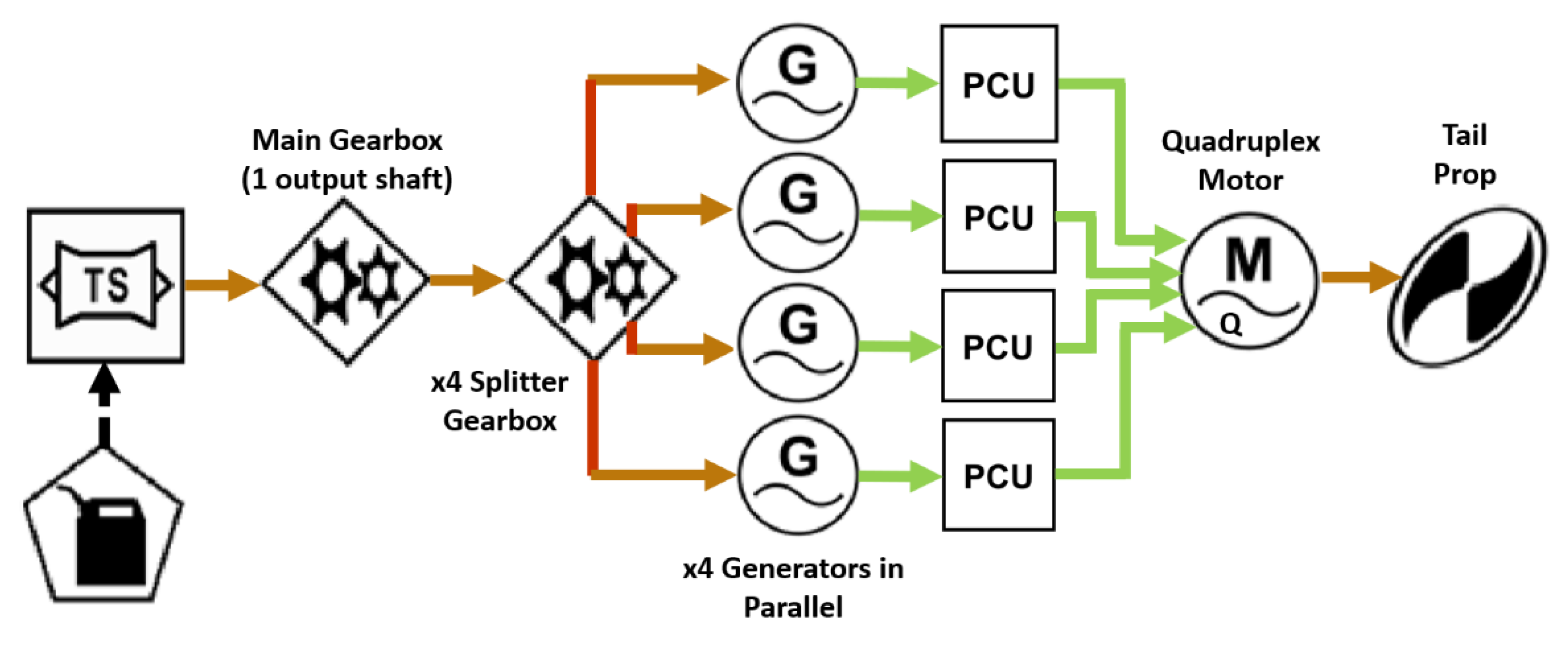 Designs 05 00068 g010