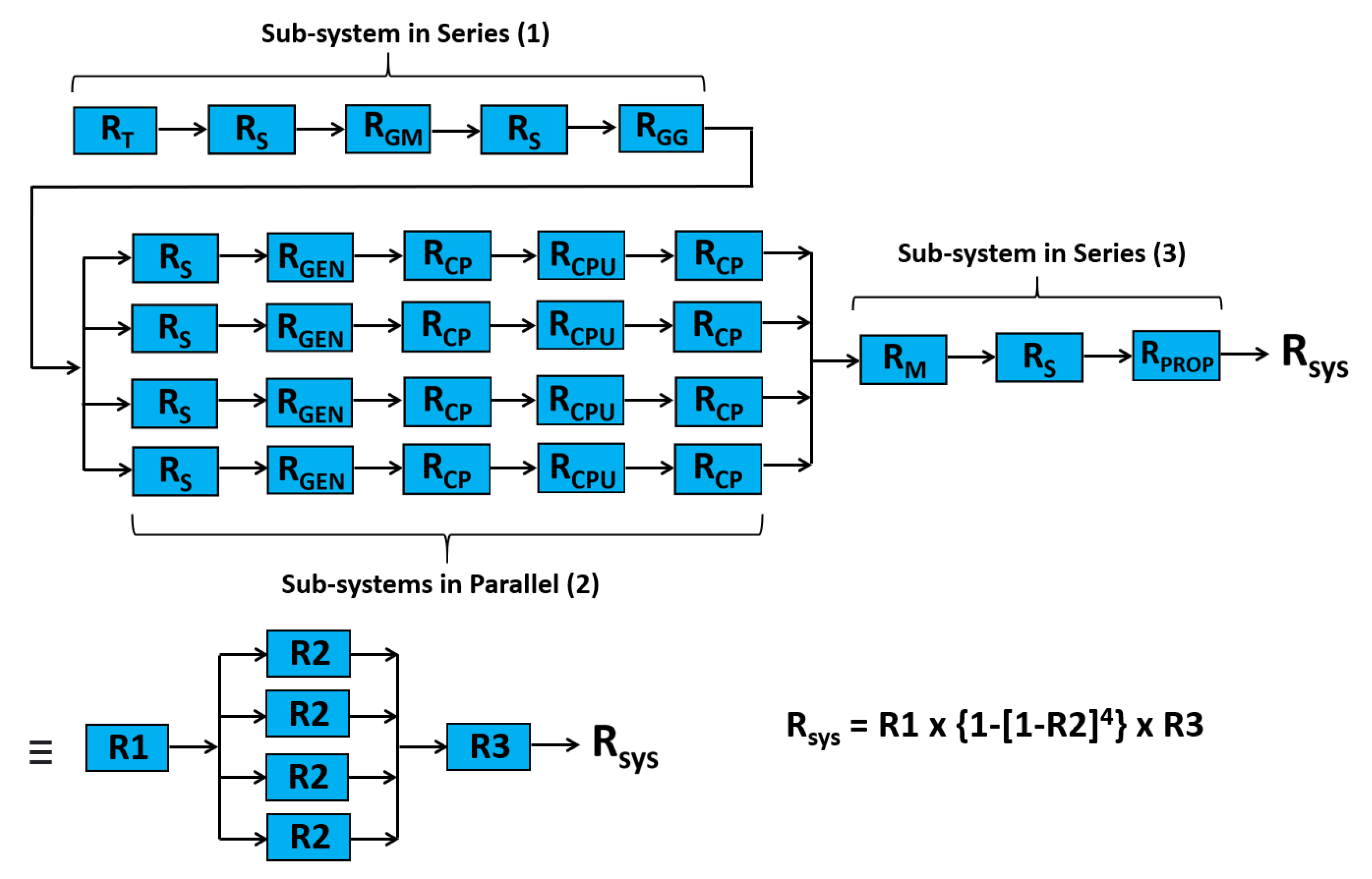 Designs 05 00068 g011