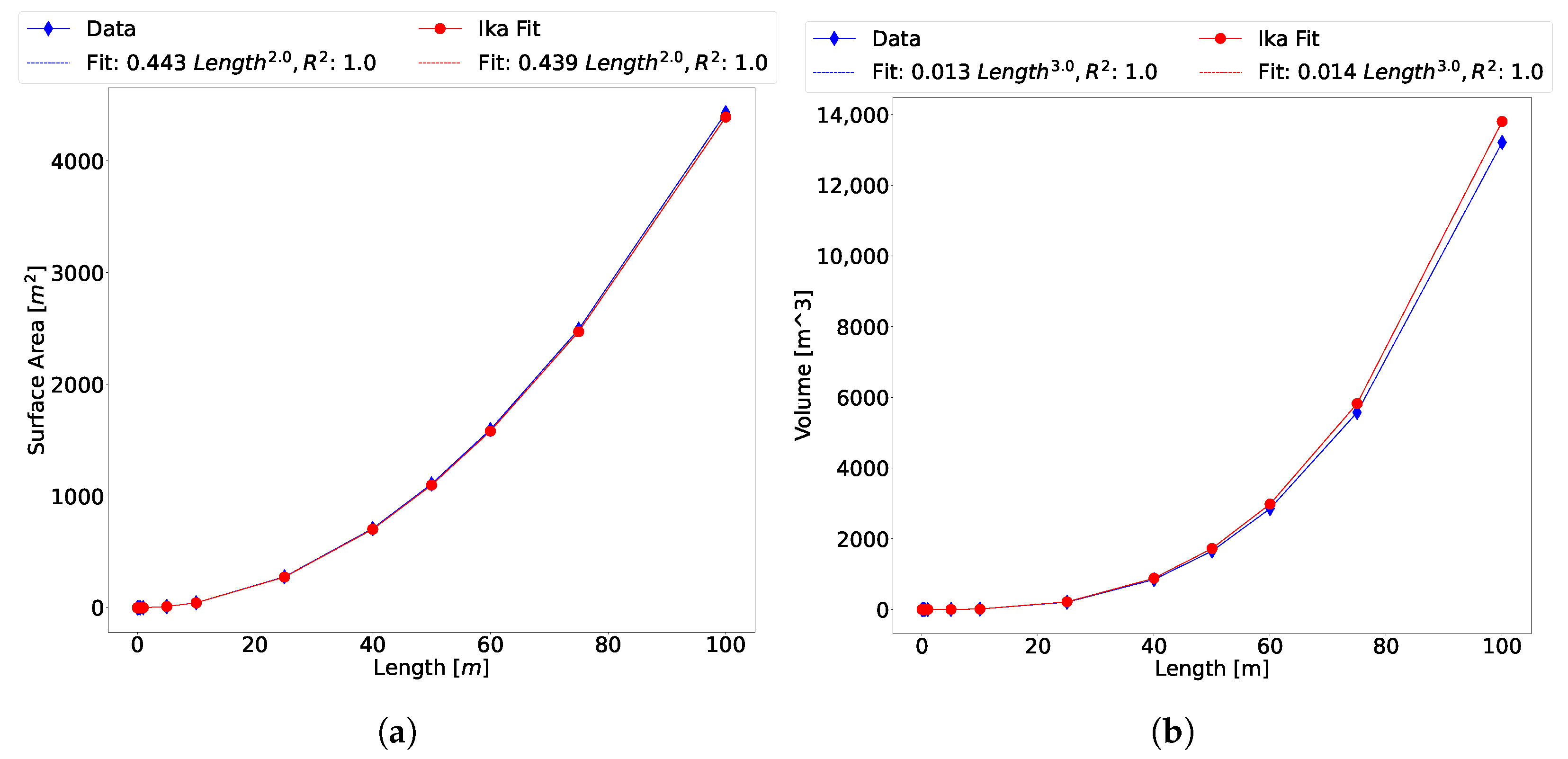 datafit 9 datafit 9