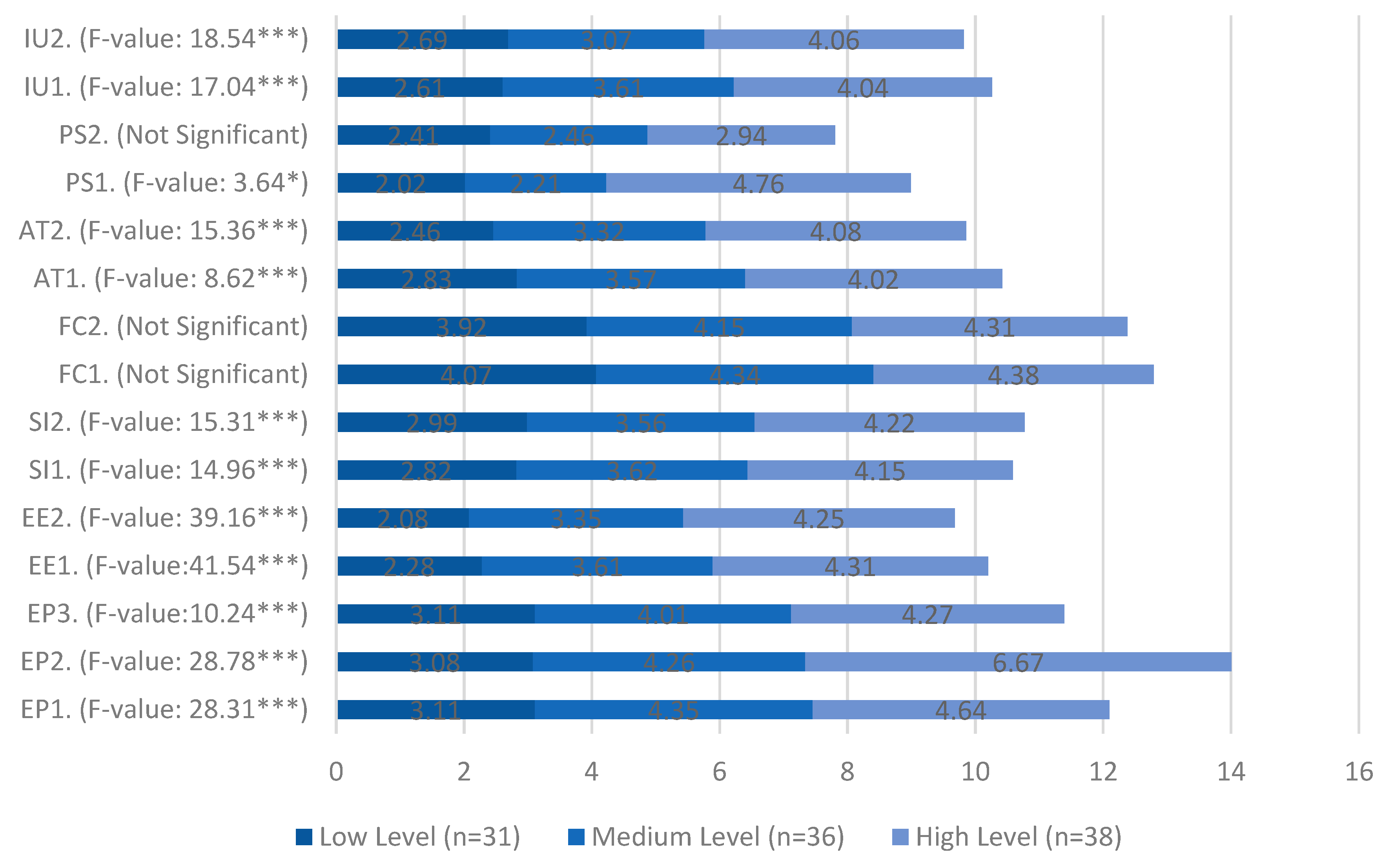 Designs 05 00070 g004
