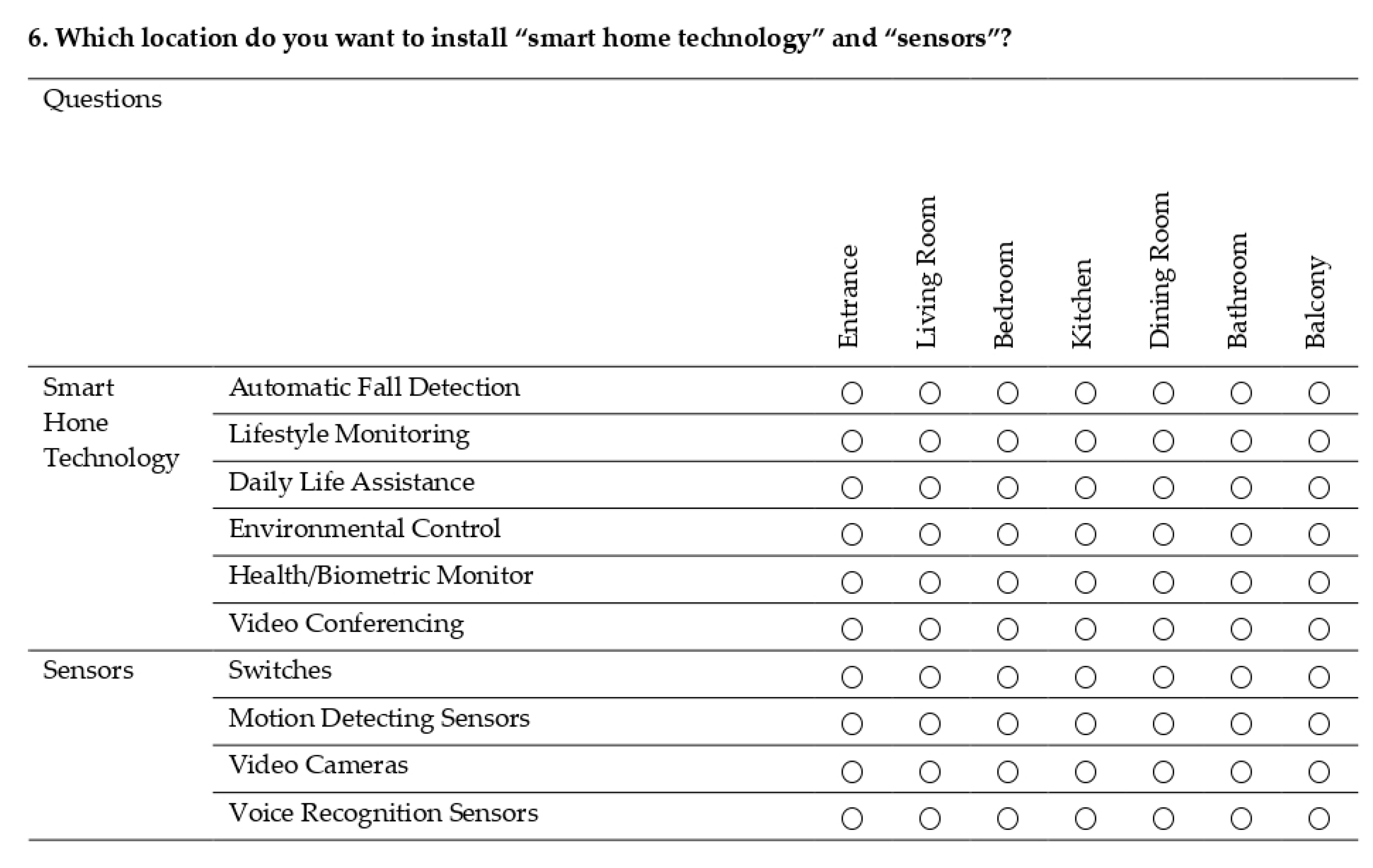 Designs 05 00070 g0a1c