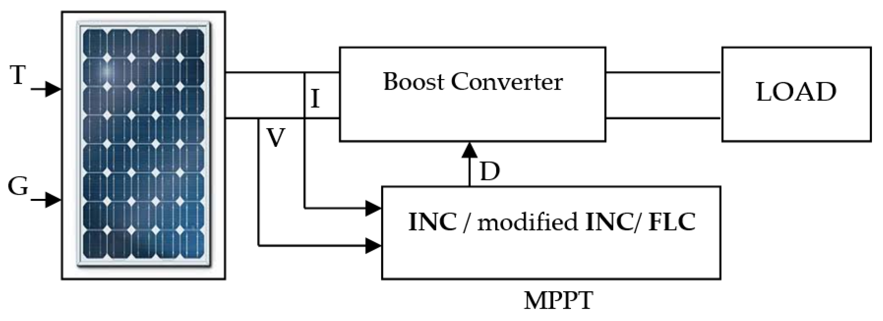 Designs 05 00071 g001