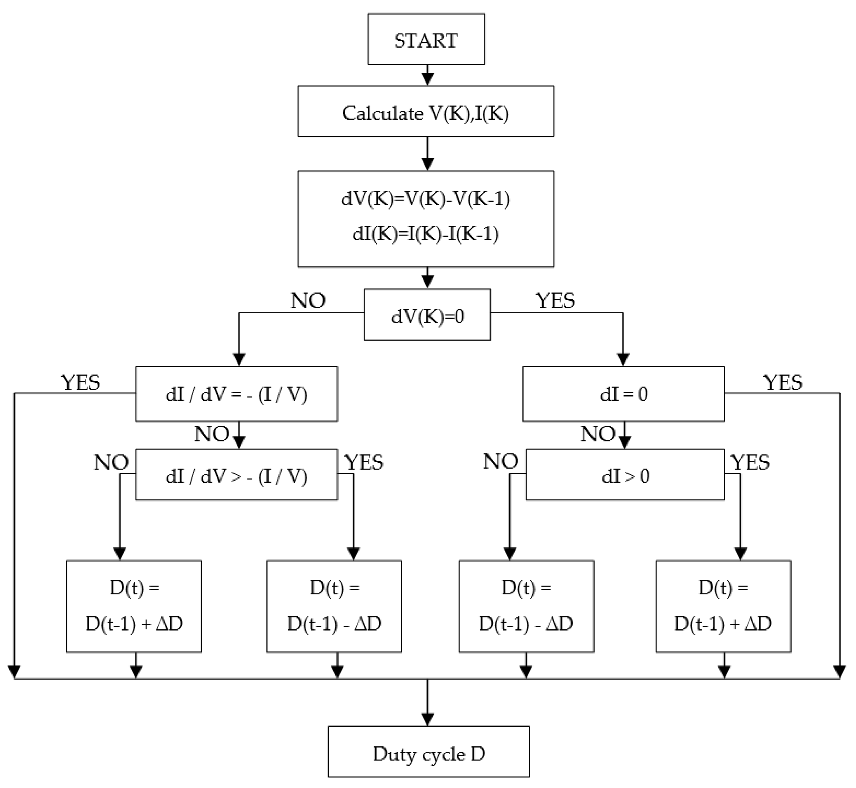 Designs 05 00071 g005