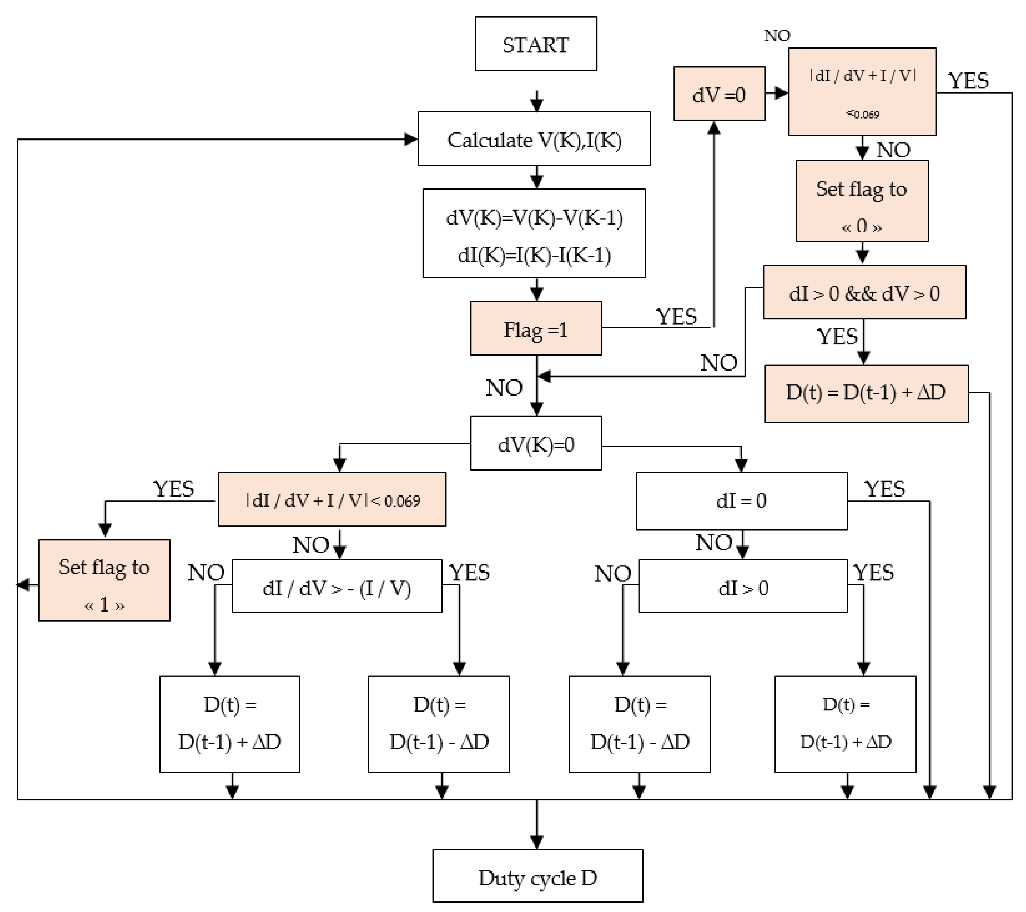 Designs 05 00071 g006