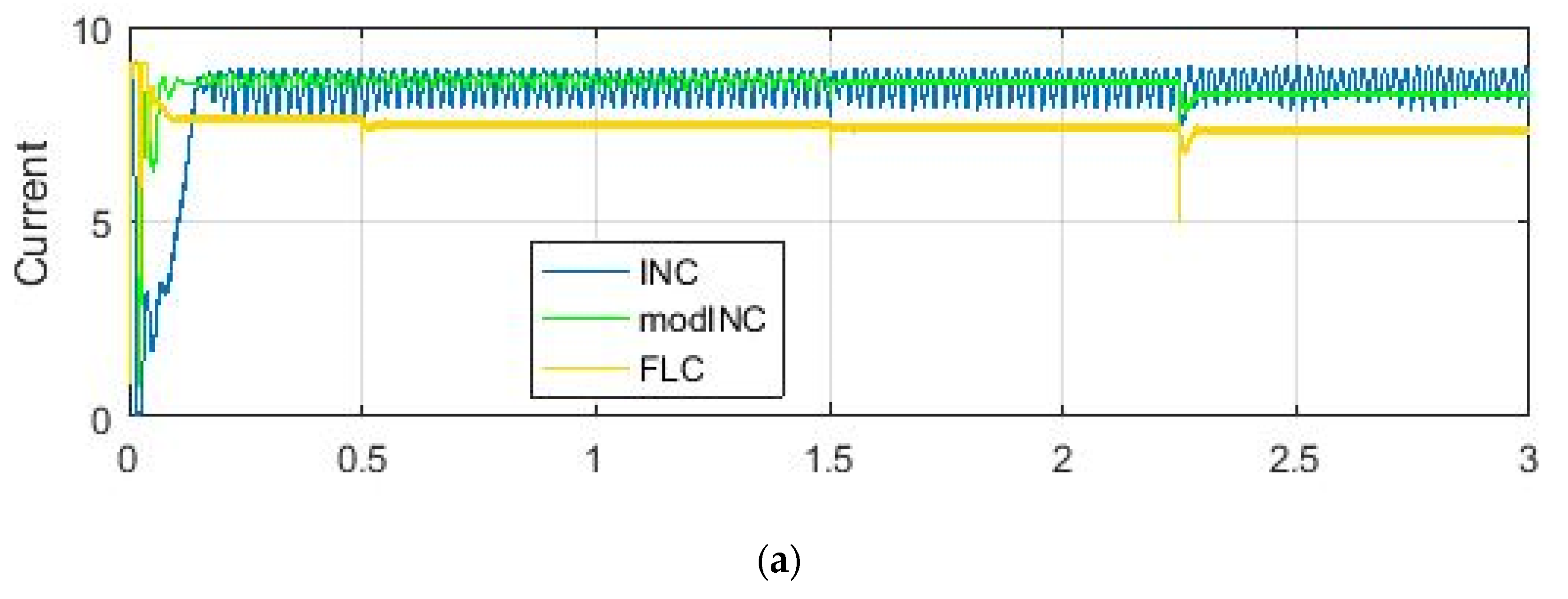 Designs 05 00071 g011a