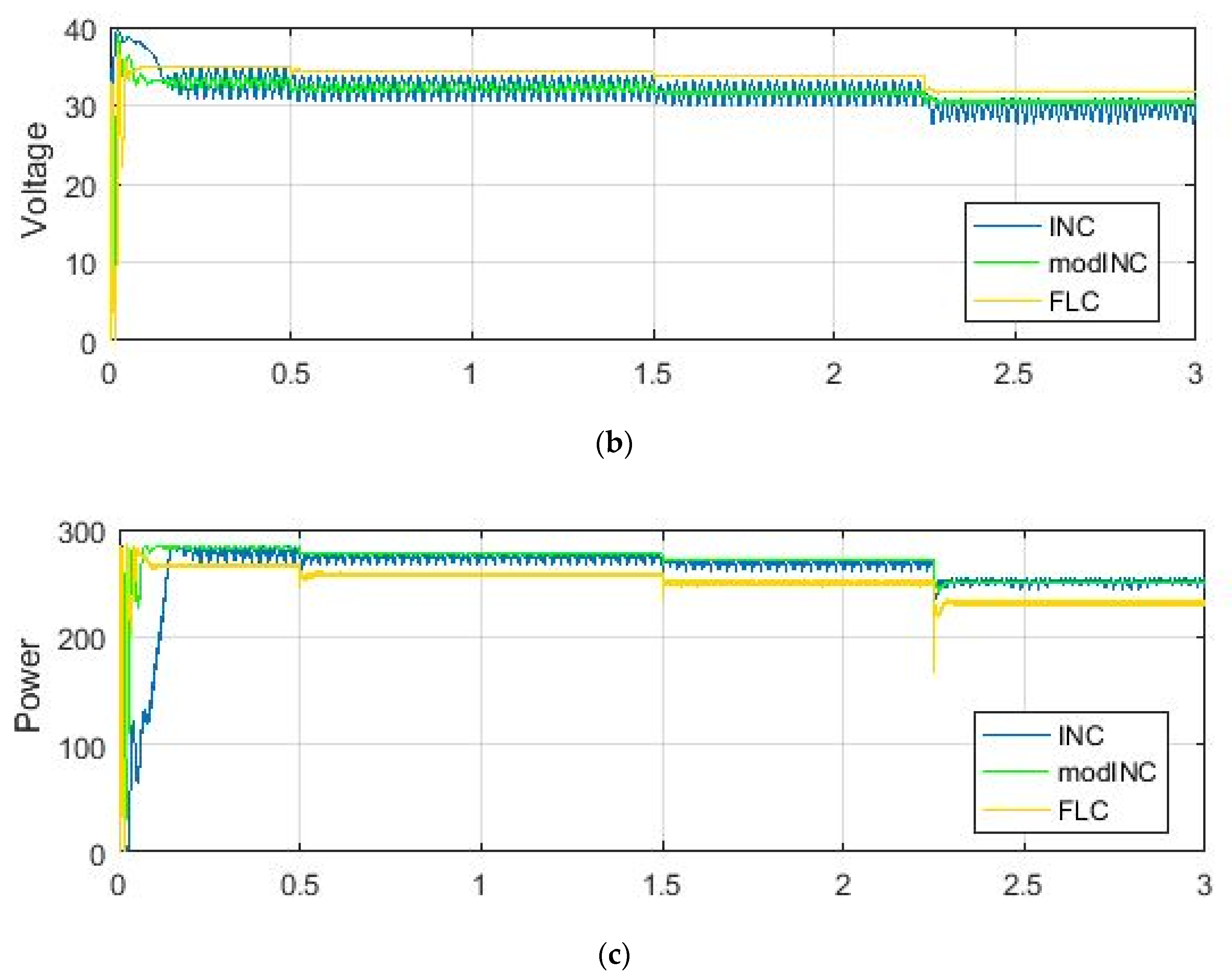 Designs 05 00071 g011b