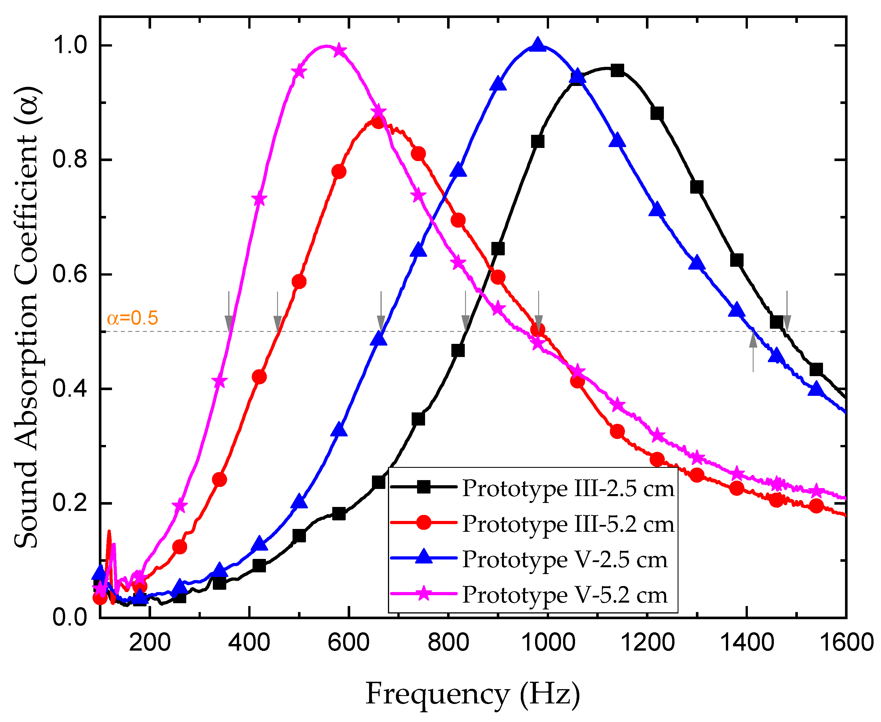 Designs 05 00072 g005