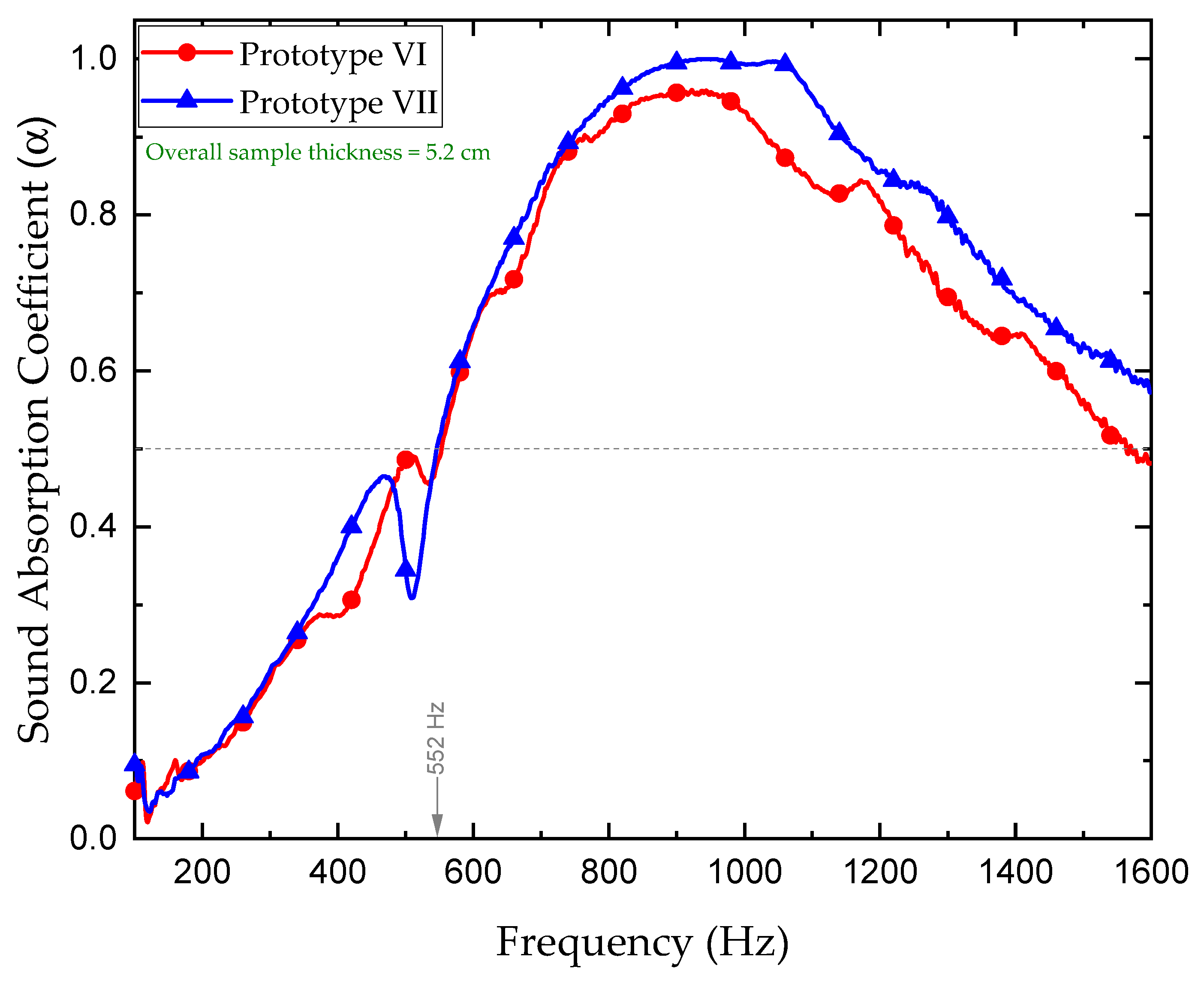 Designs 05 00072 g006