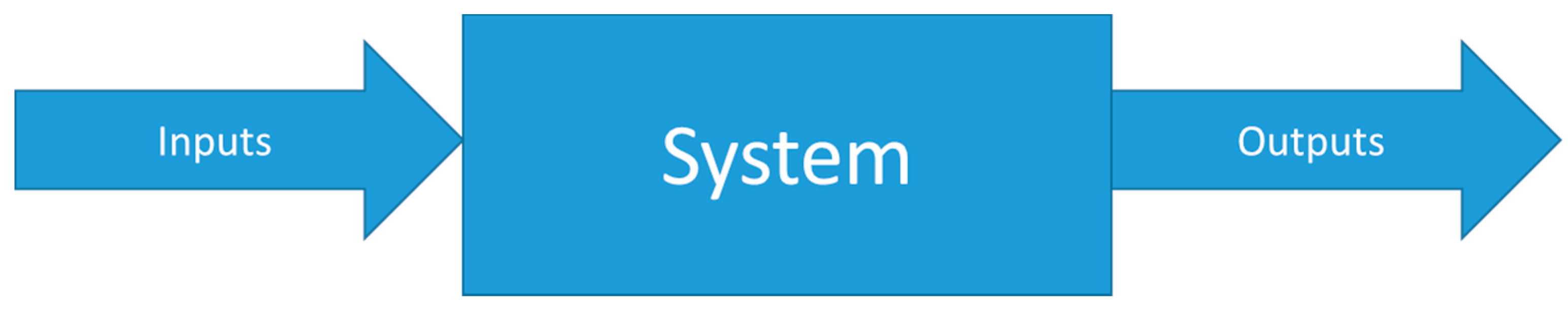 Designs 05 00074 g001