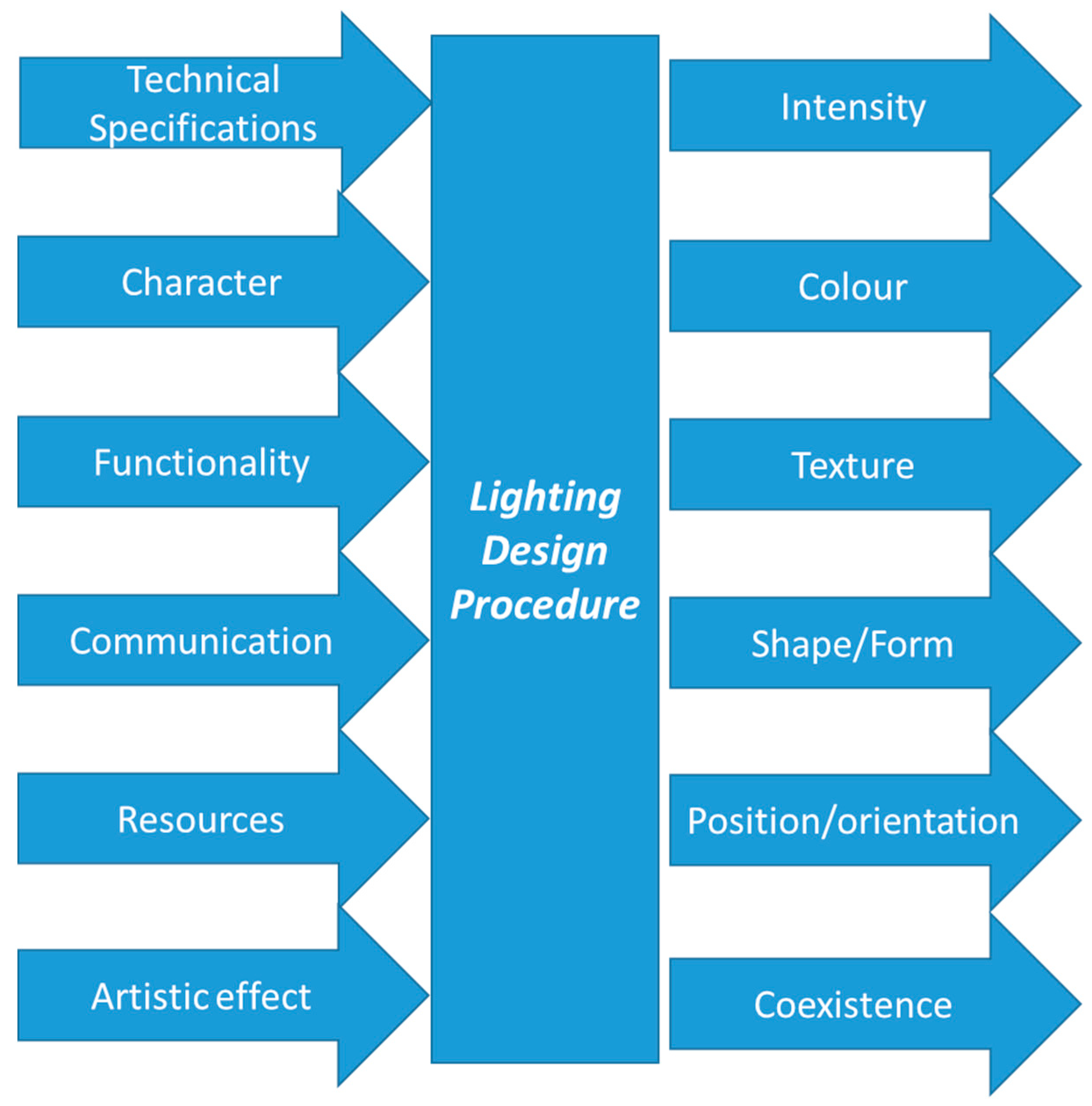 Designs 05 00074 g005