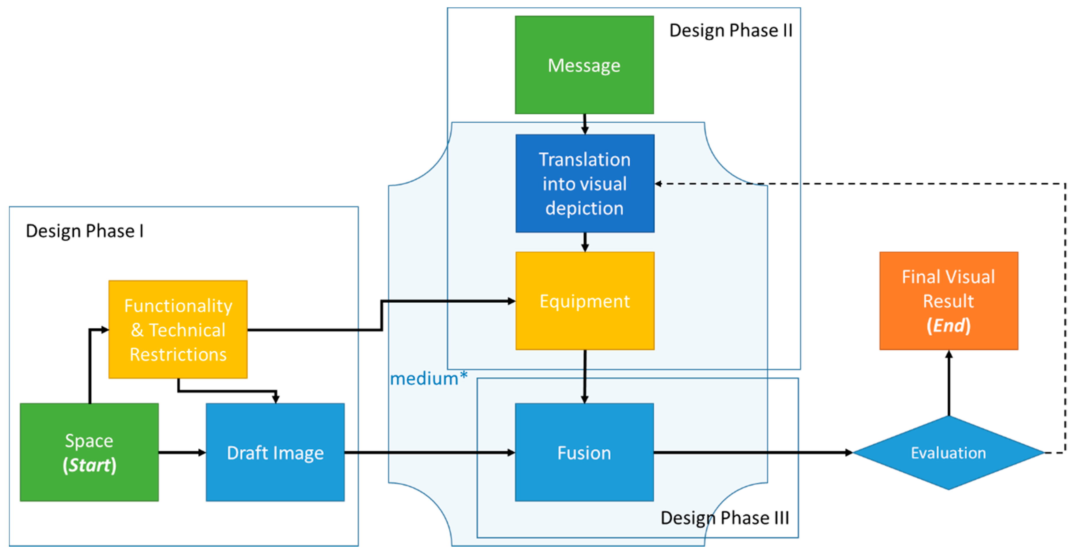Designs 05 00074 g006
