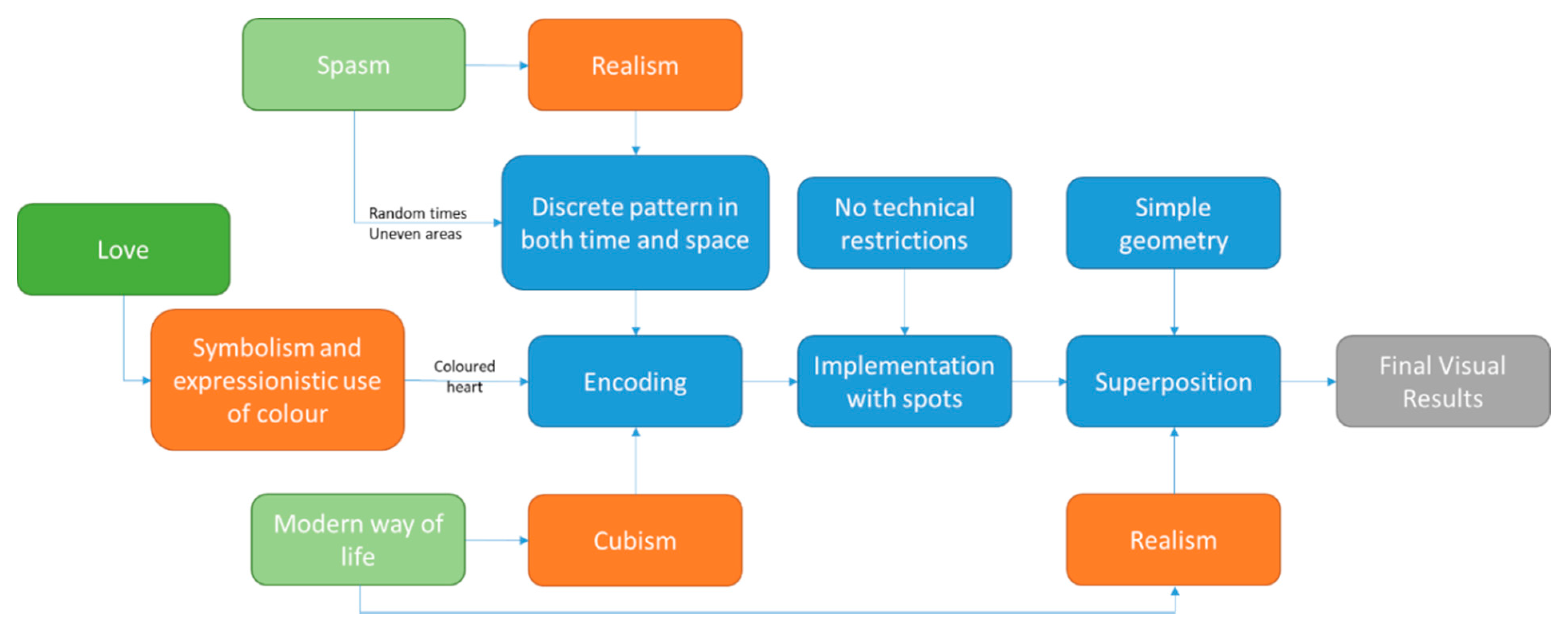 Designs 05 00074 g007