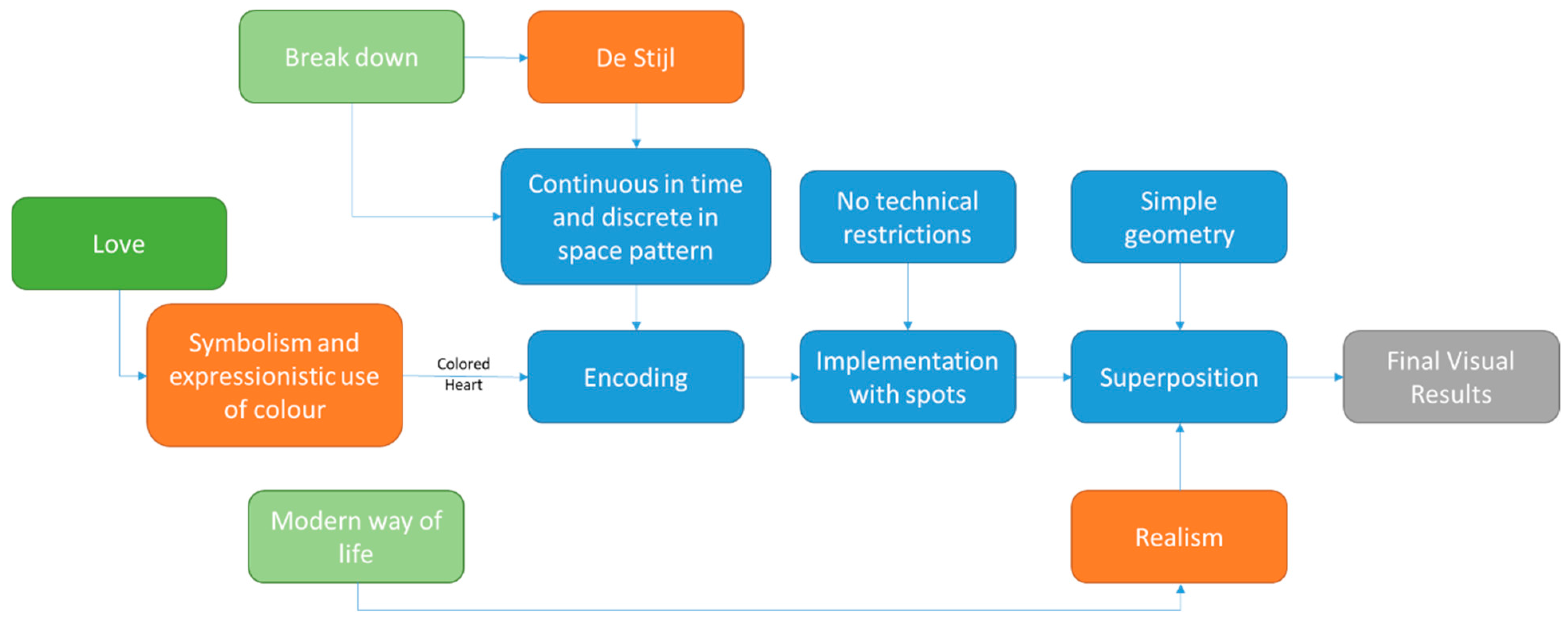 Designs 05 00074 g013
