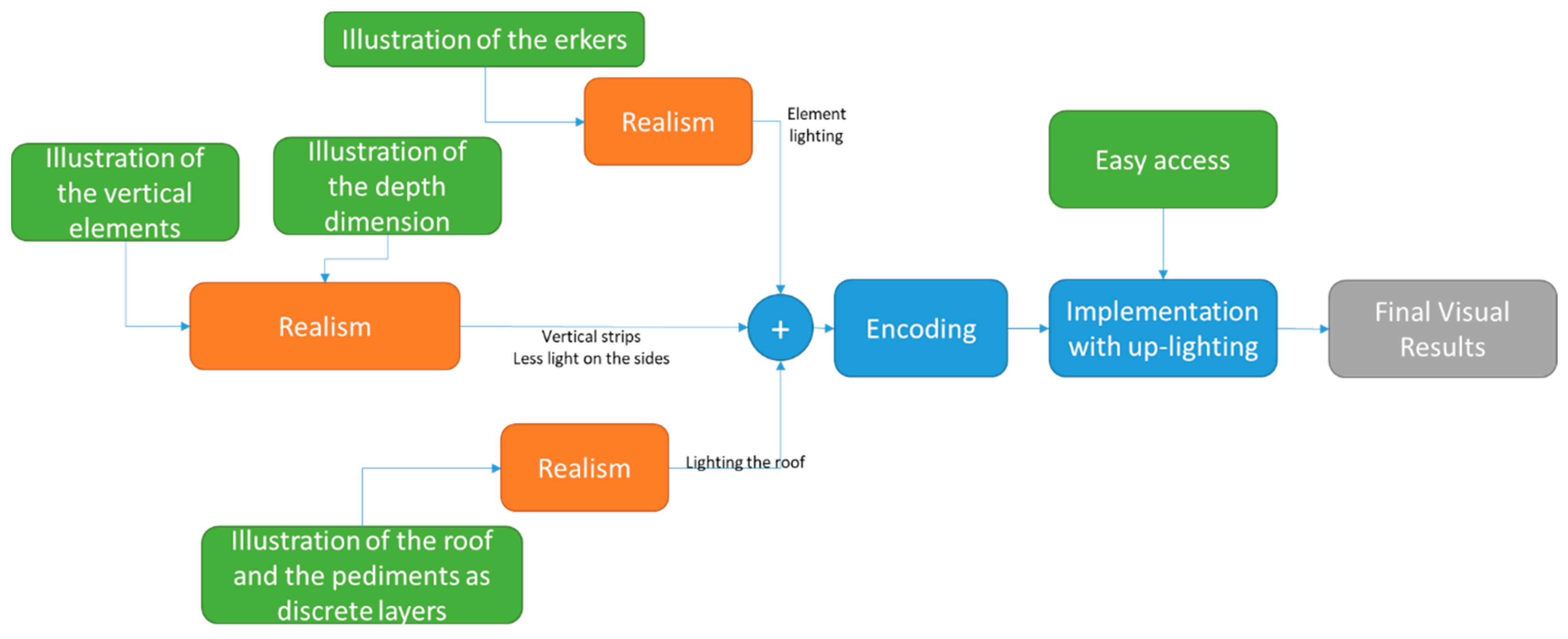 Designs 05 00074 g017