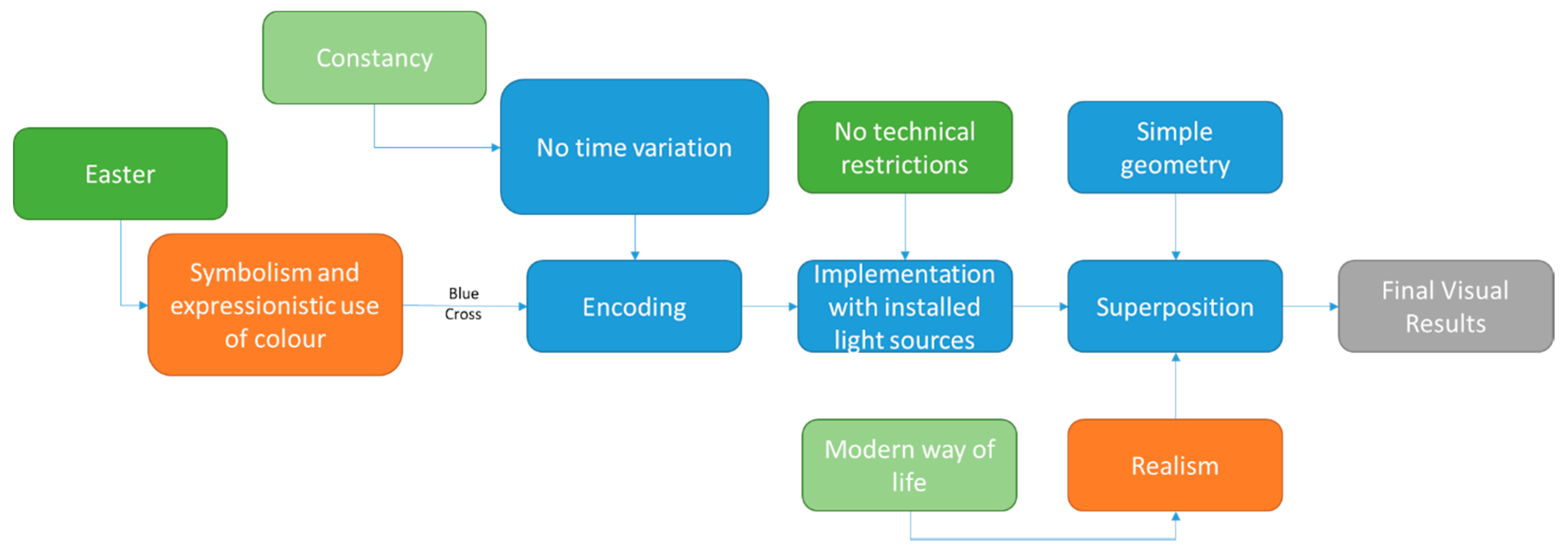Designs 05 00074 g019