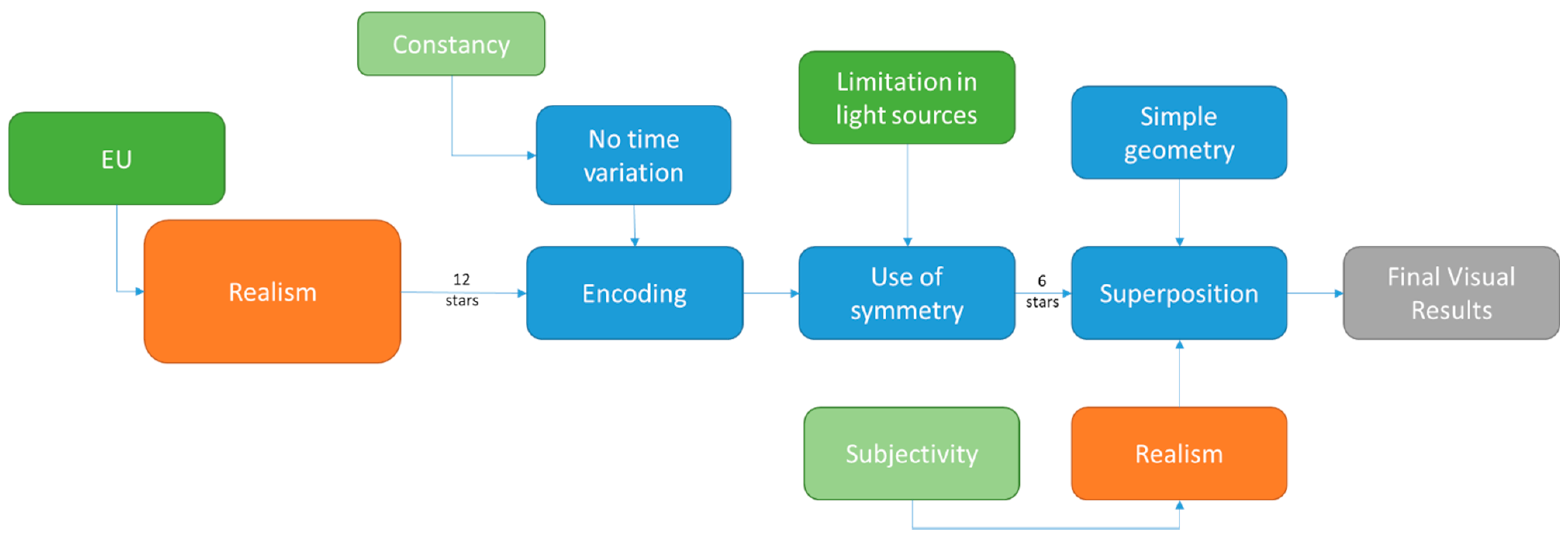 Designs 05 00074 g021