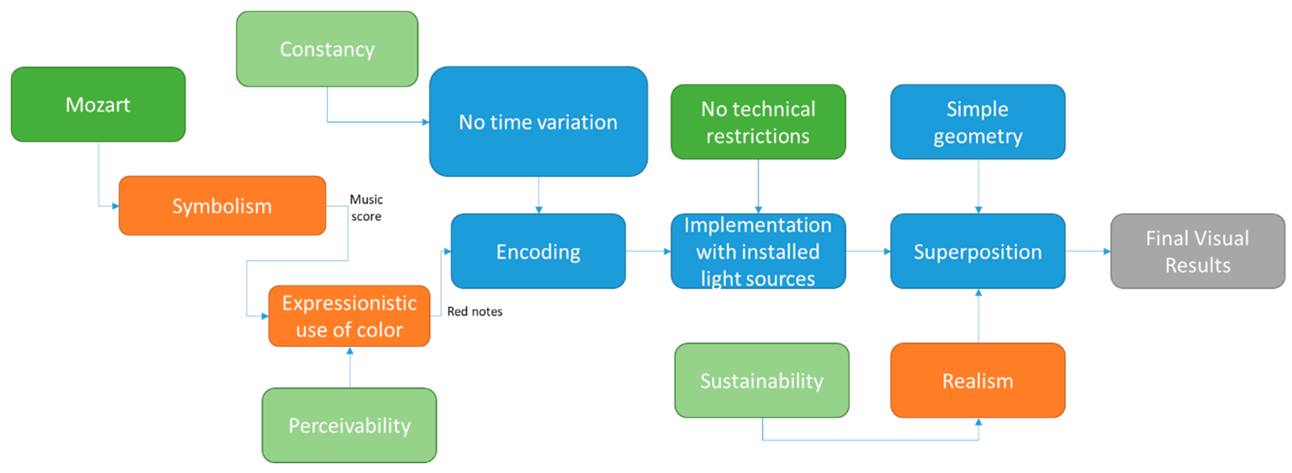 Designs 05 00074 g023