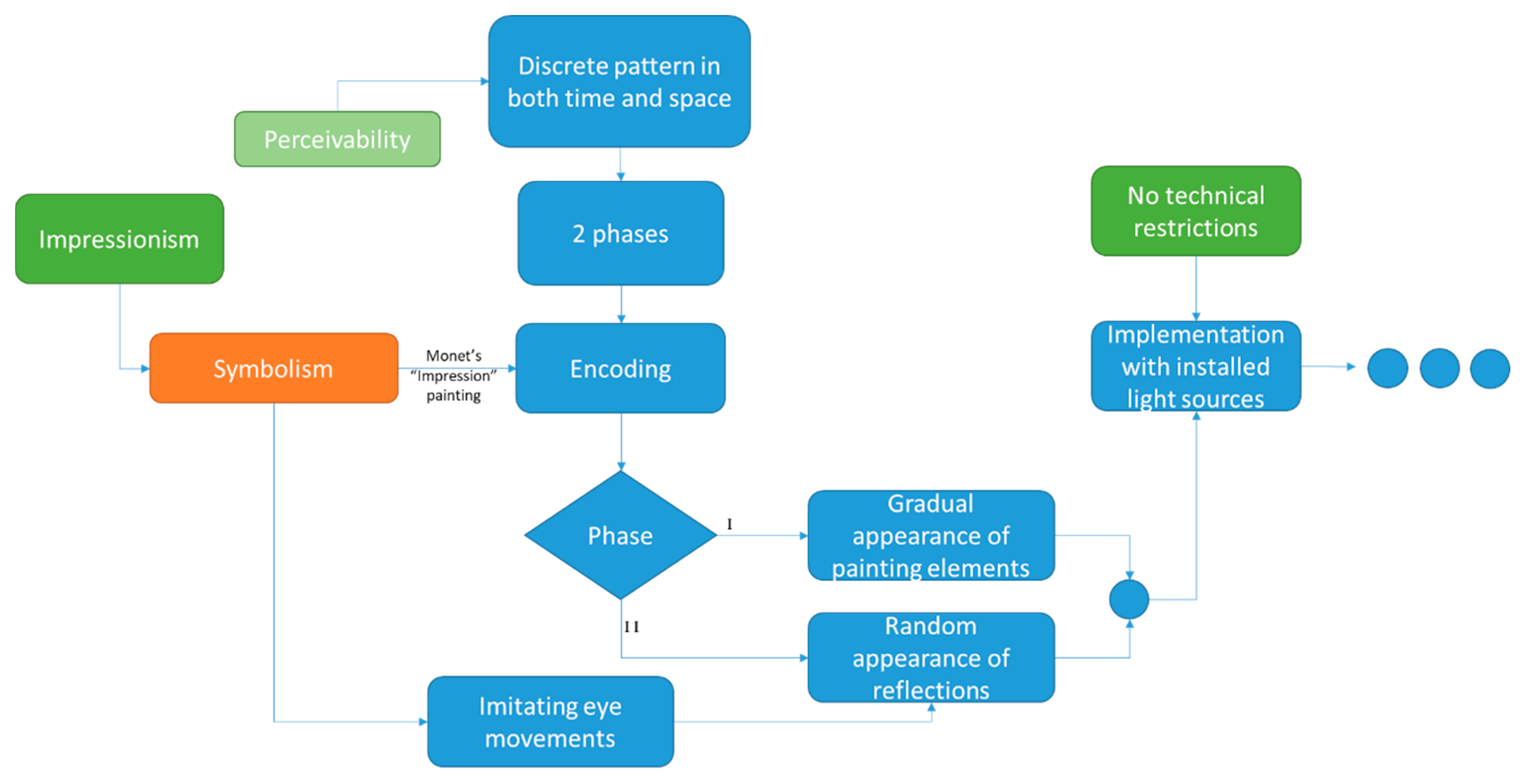 Designs 05 00074 g025