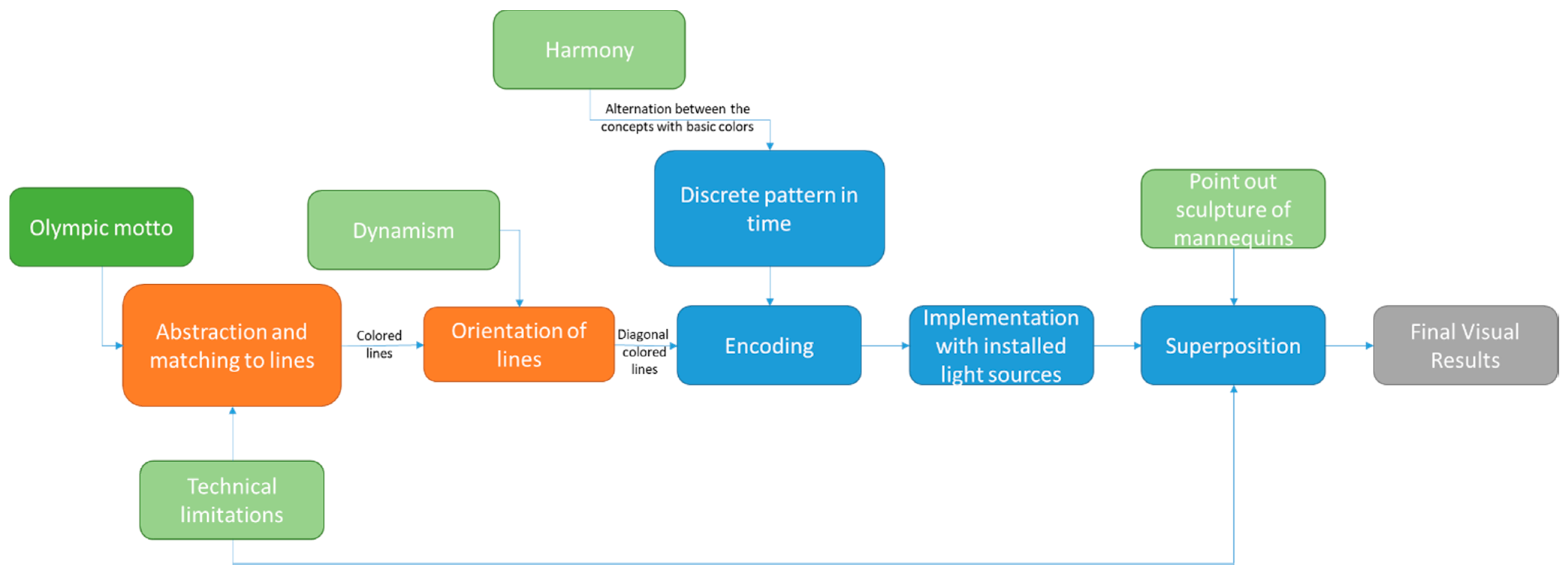 Designs 05 00074 g034